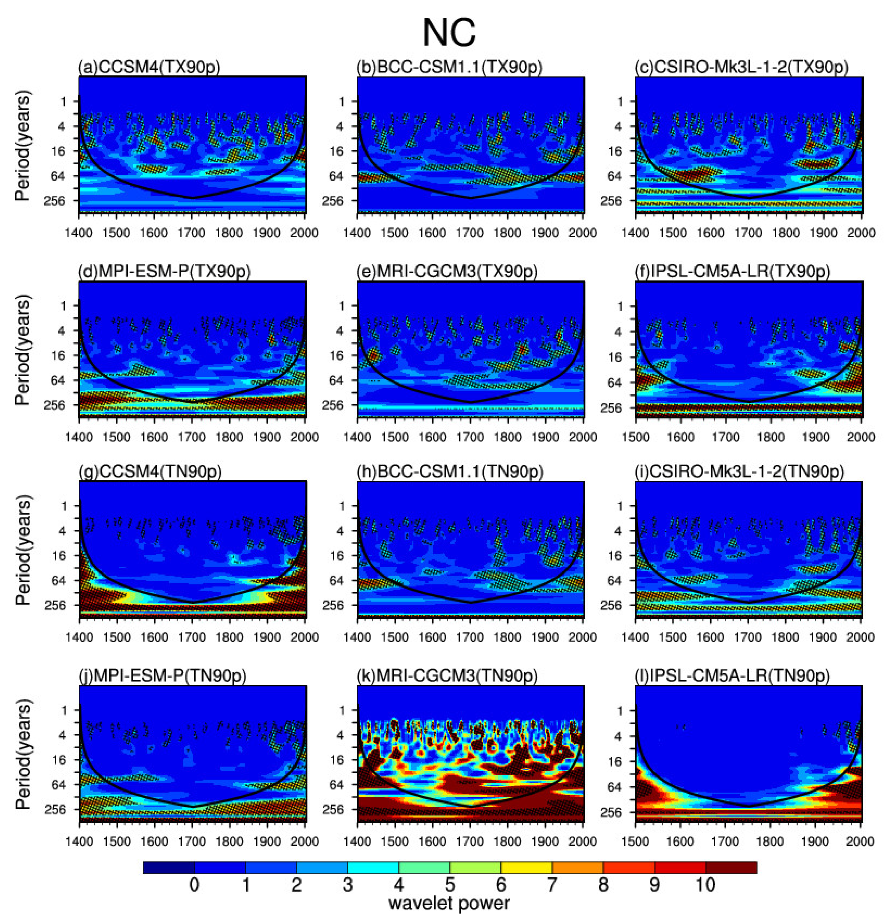 Atmosphere 12 00362 g005 Atmosphere 12 00362 g005