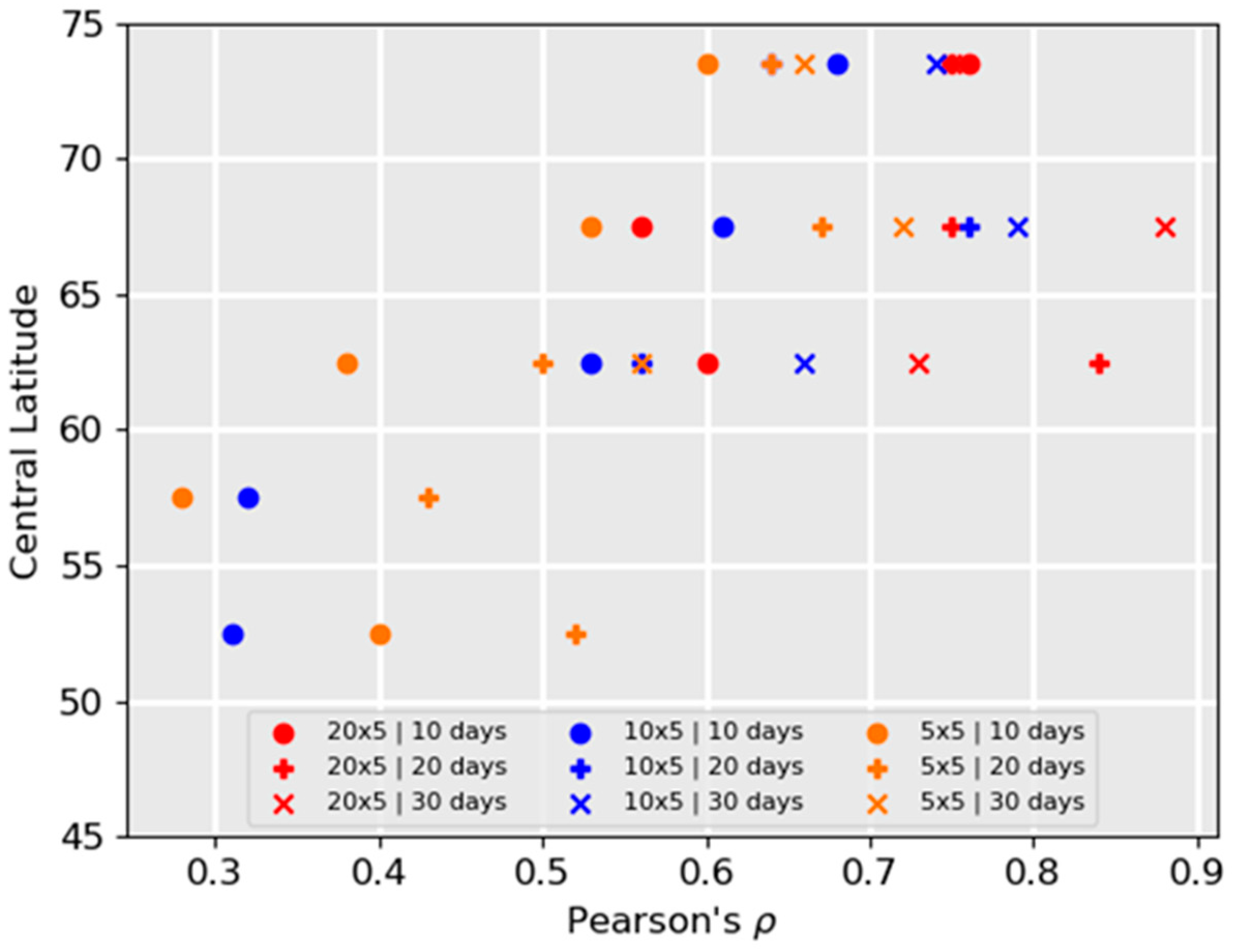 Atmosphere 12 00363 g007 Atmosphere 12 00363 g007