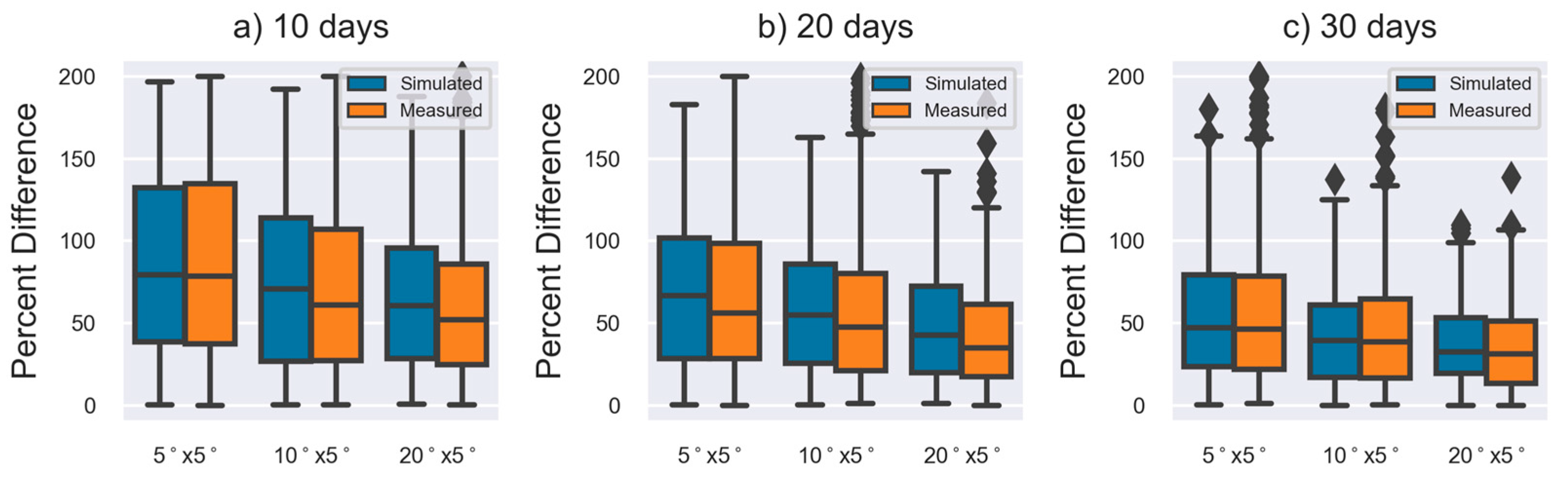 Atmosphere 12 00363 g008 Atmosphere 12 00363 g008