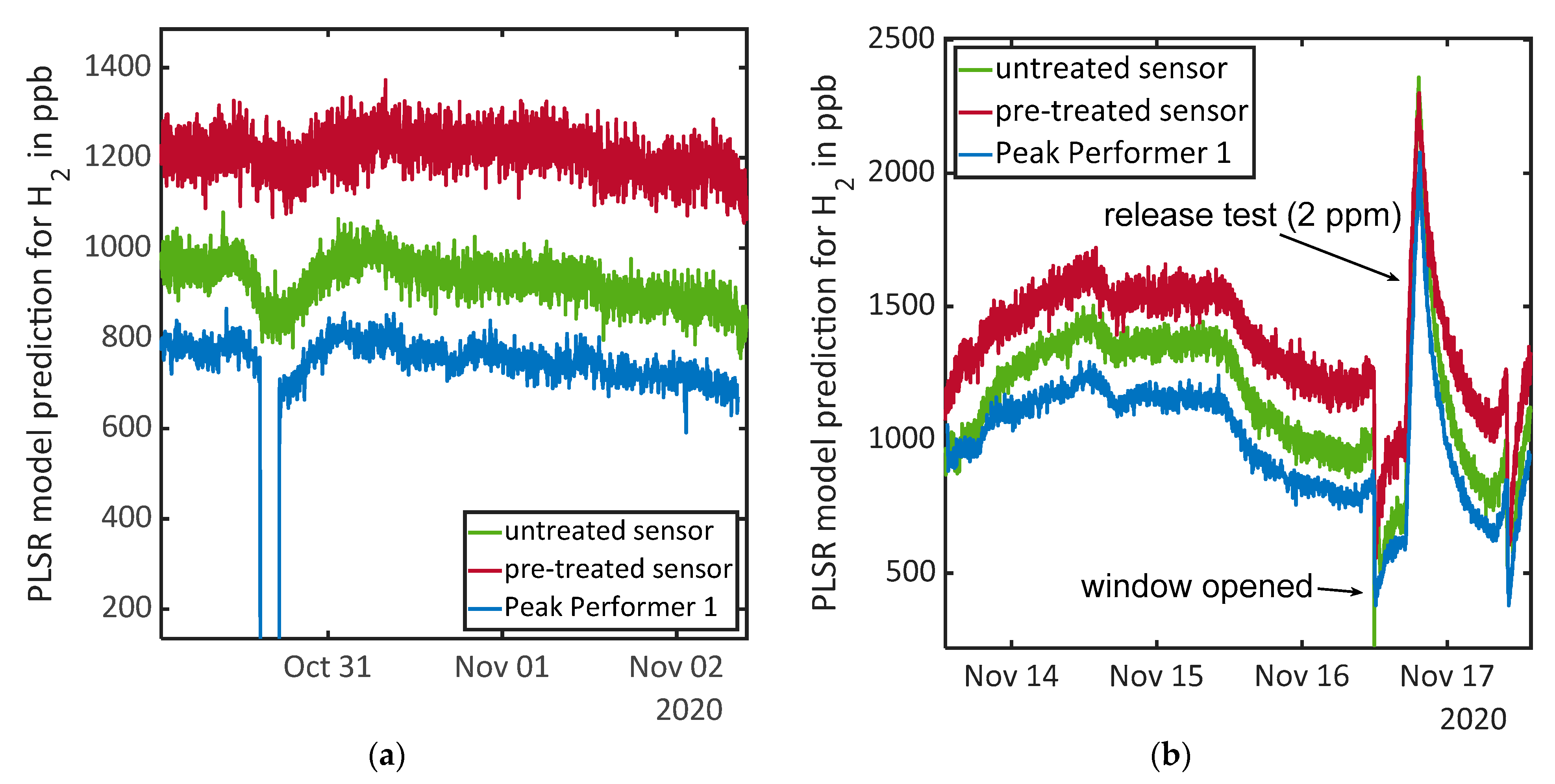 Atmosphere 12 00366 g004 Atmosphere 12 00366 g004