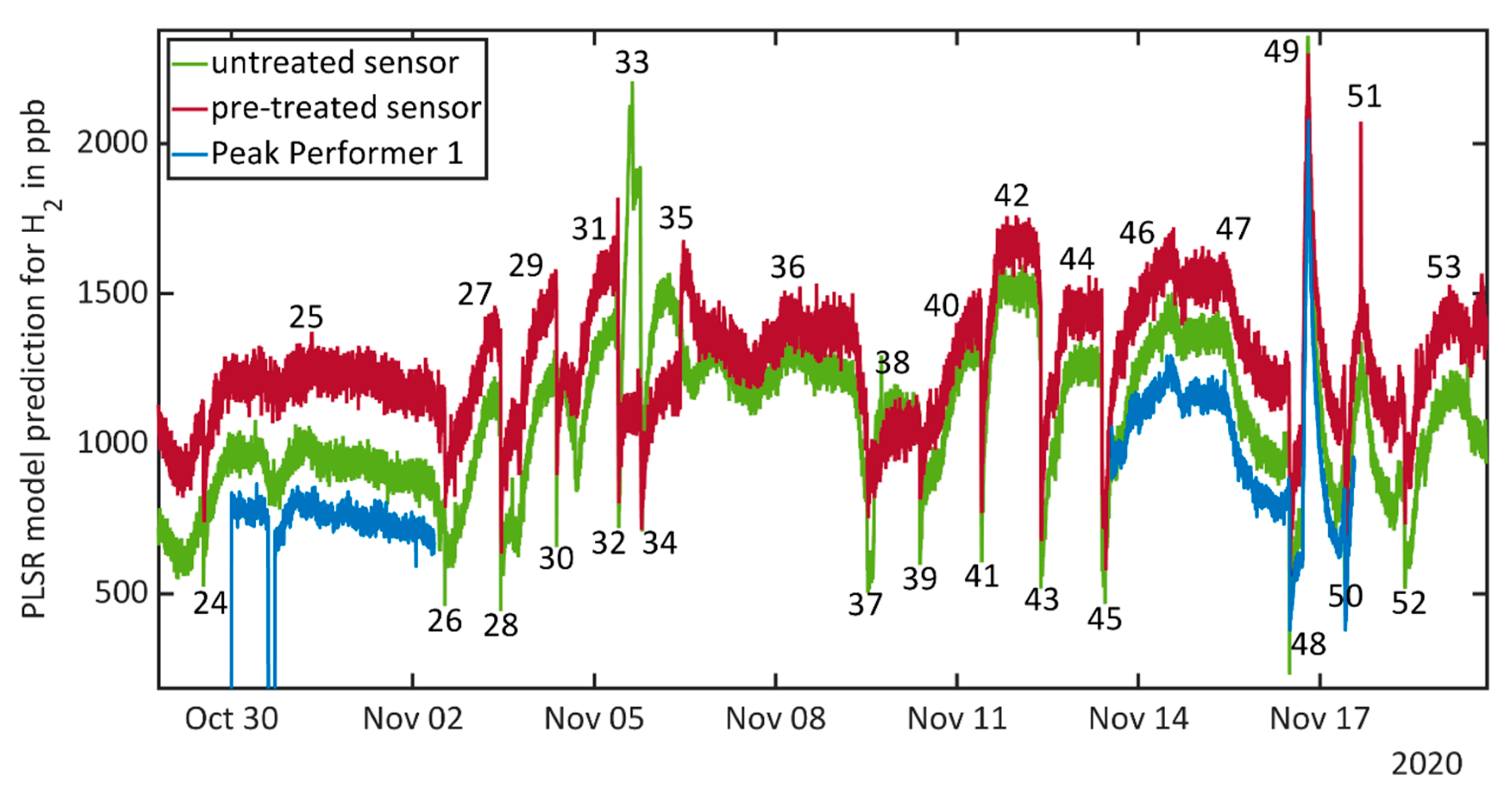 Atmosphere 12 00366 g007 Atmosphere 12 00366 g007