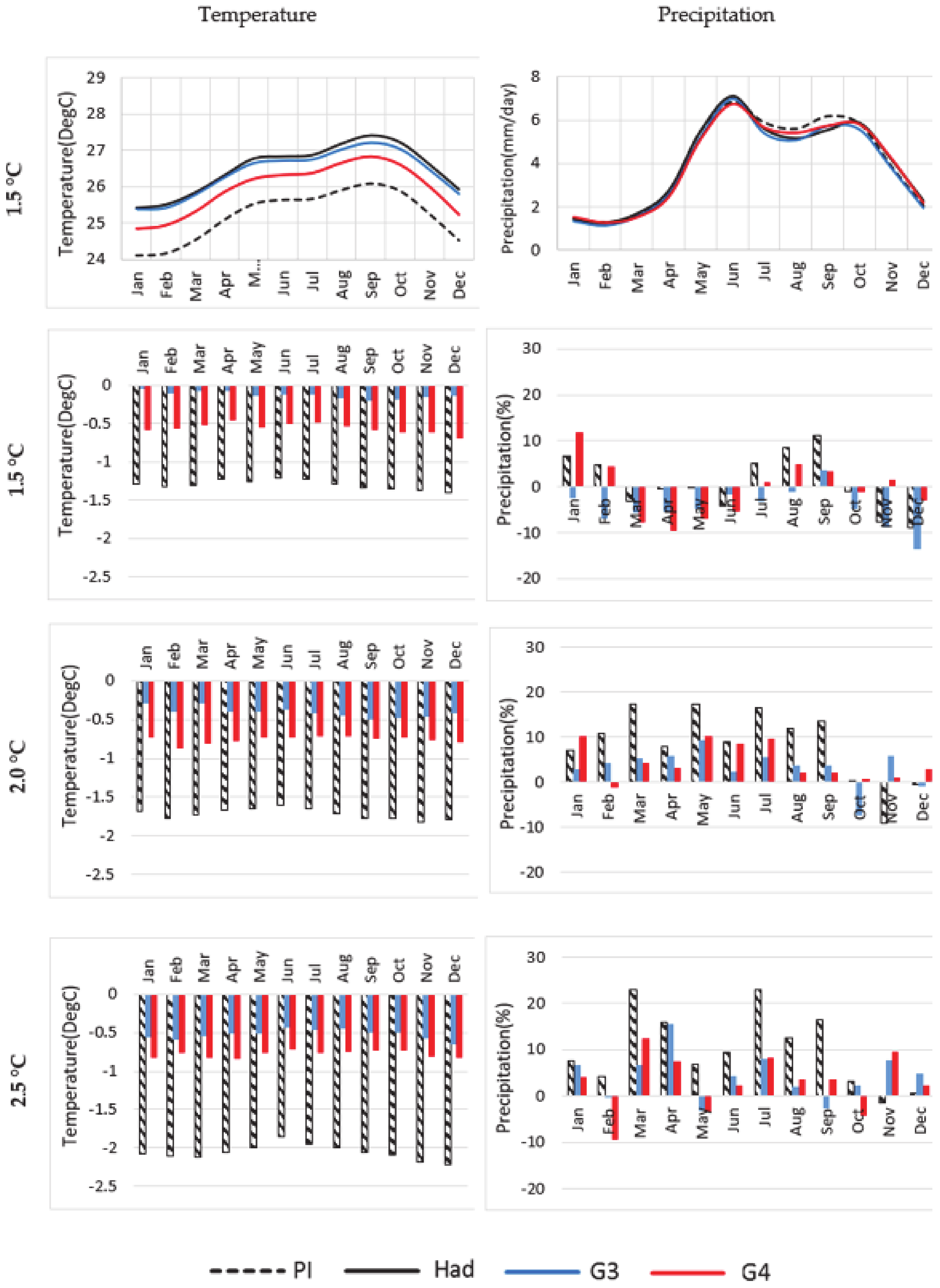 Atmosphere 12 00367 g007 Atmosphere 12 00367 g007