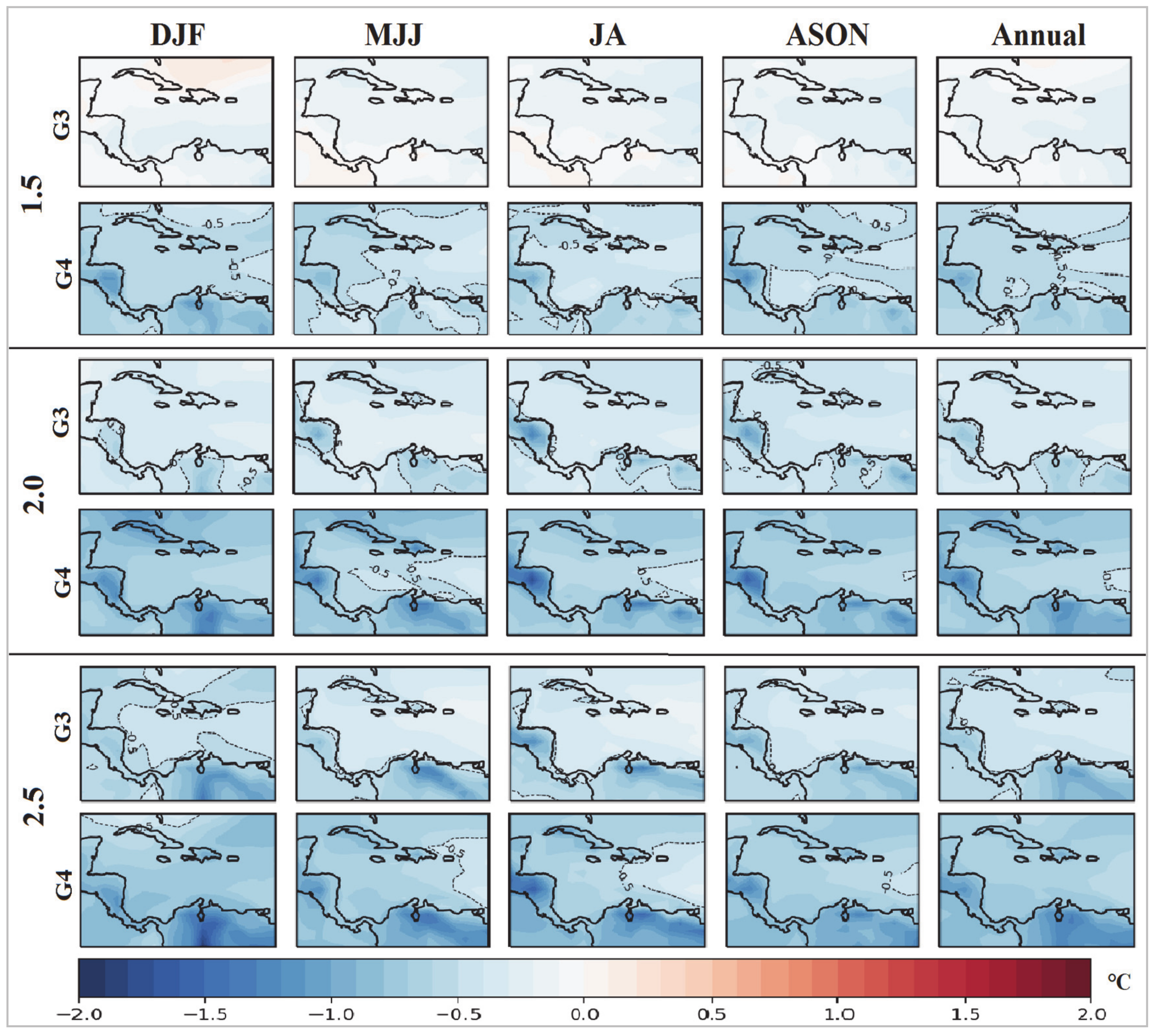 Atmosphere 12 00367 g008 Atmosphere 12 00367 g008