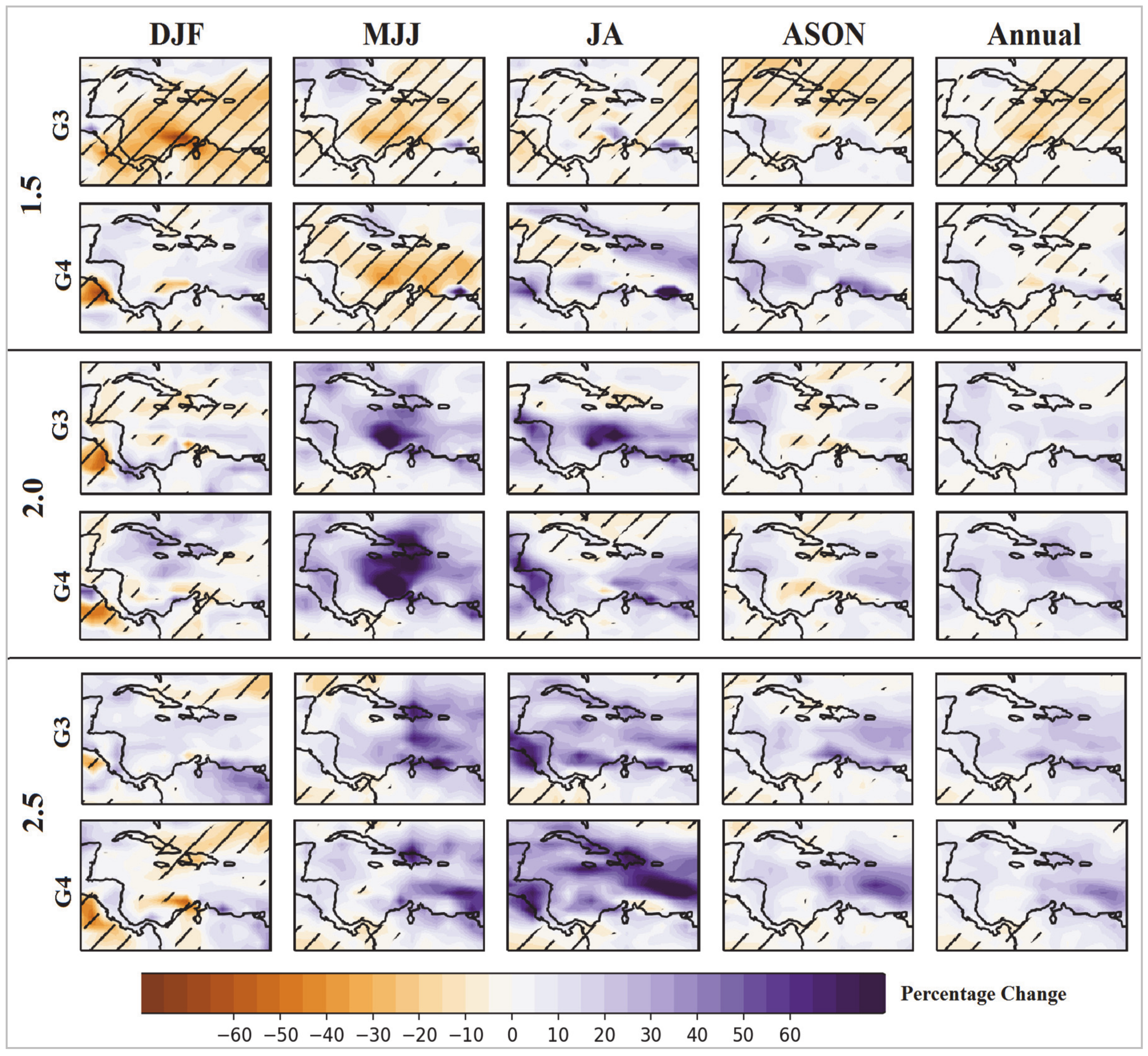 Atmosphere 12 00367 g009 Atmosphere 12 00367 g009
