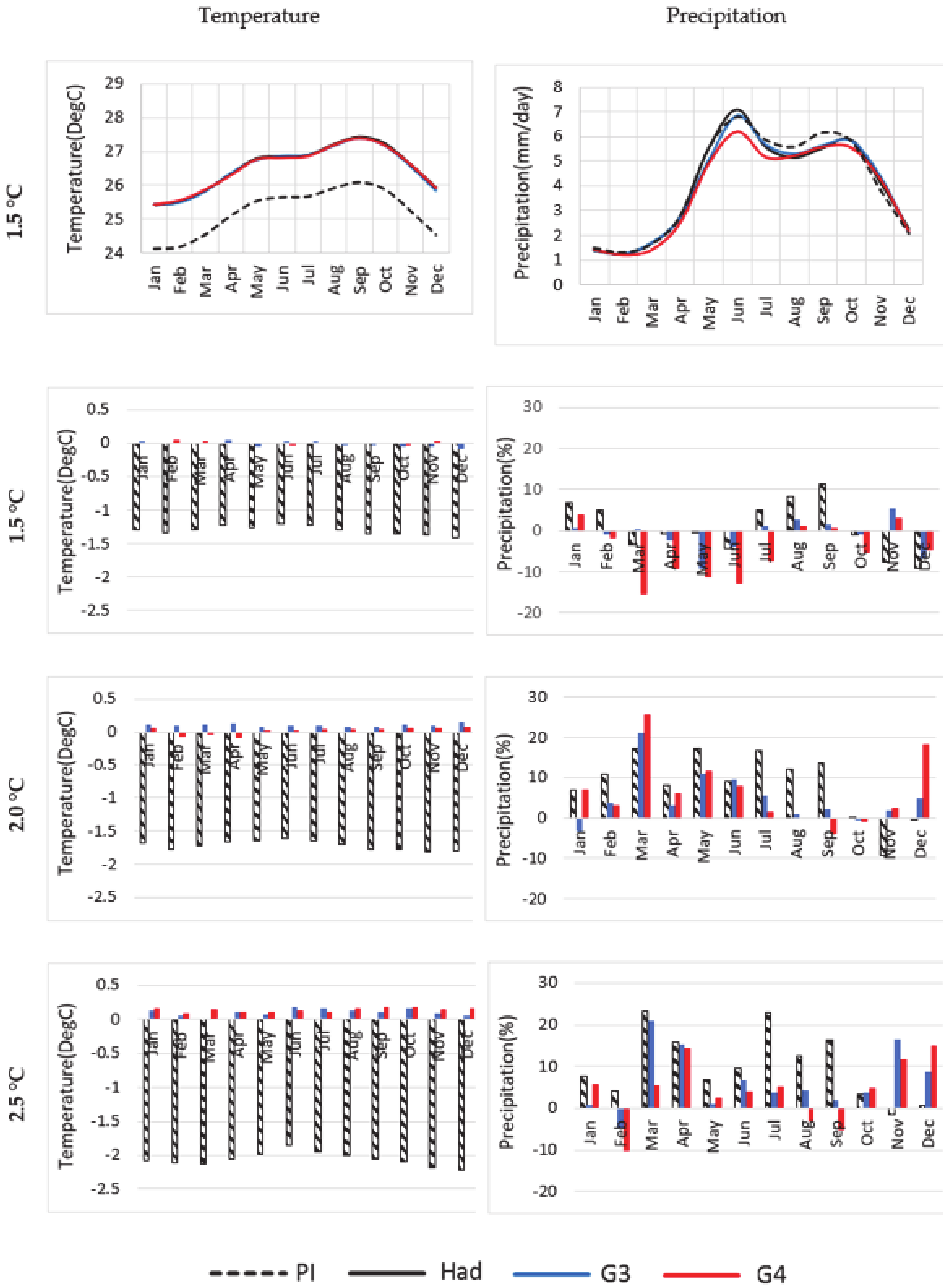 Atmosphere 12 00367 g010 Atmosphere 12 00367 g010