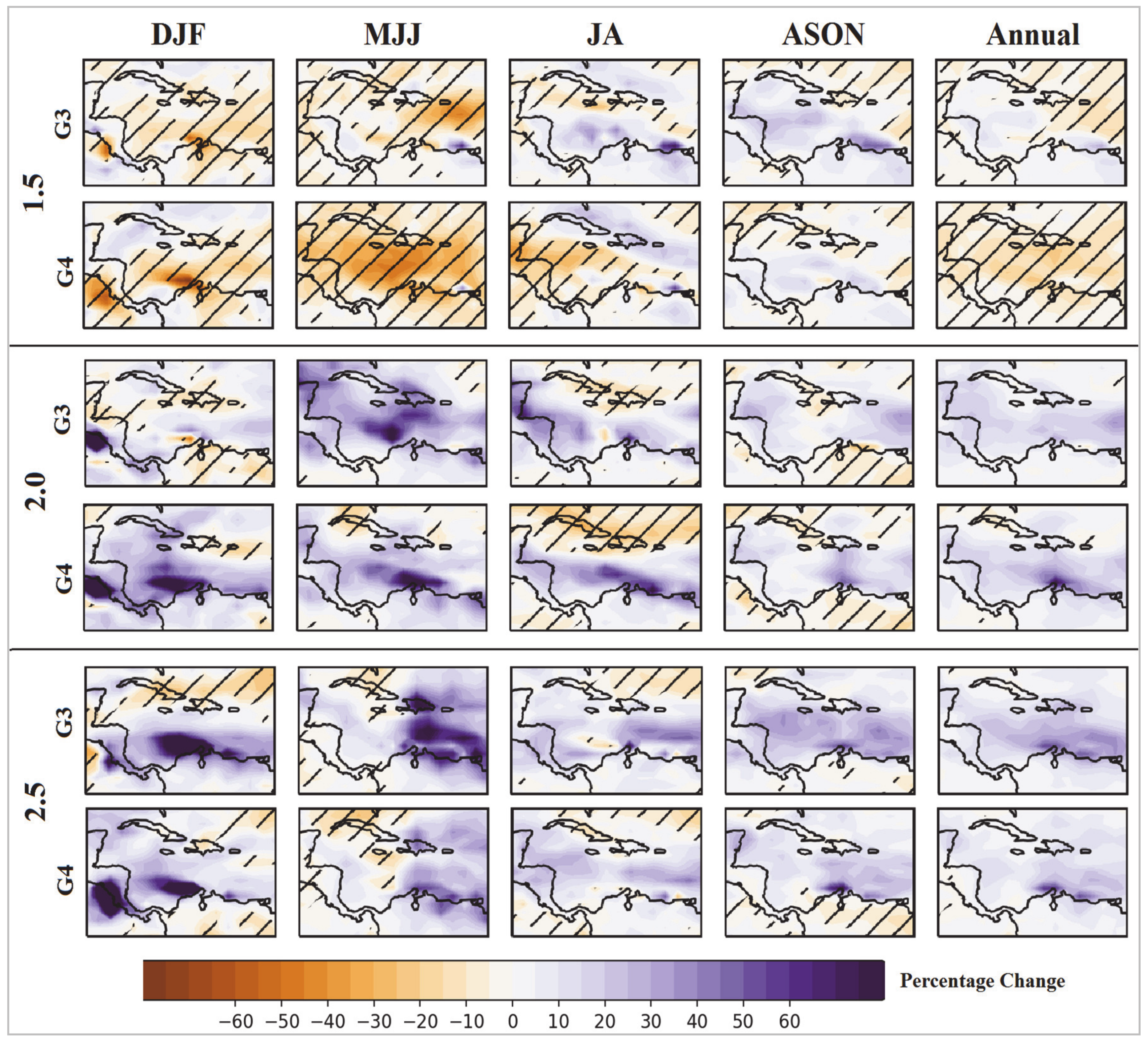 Atmosphere 12 00367 g012 Atmosphere 12 00367 g012