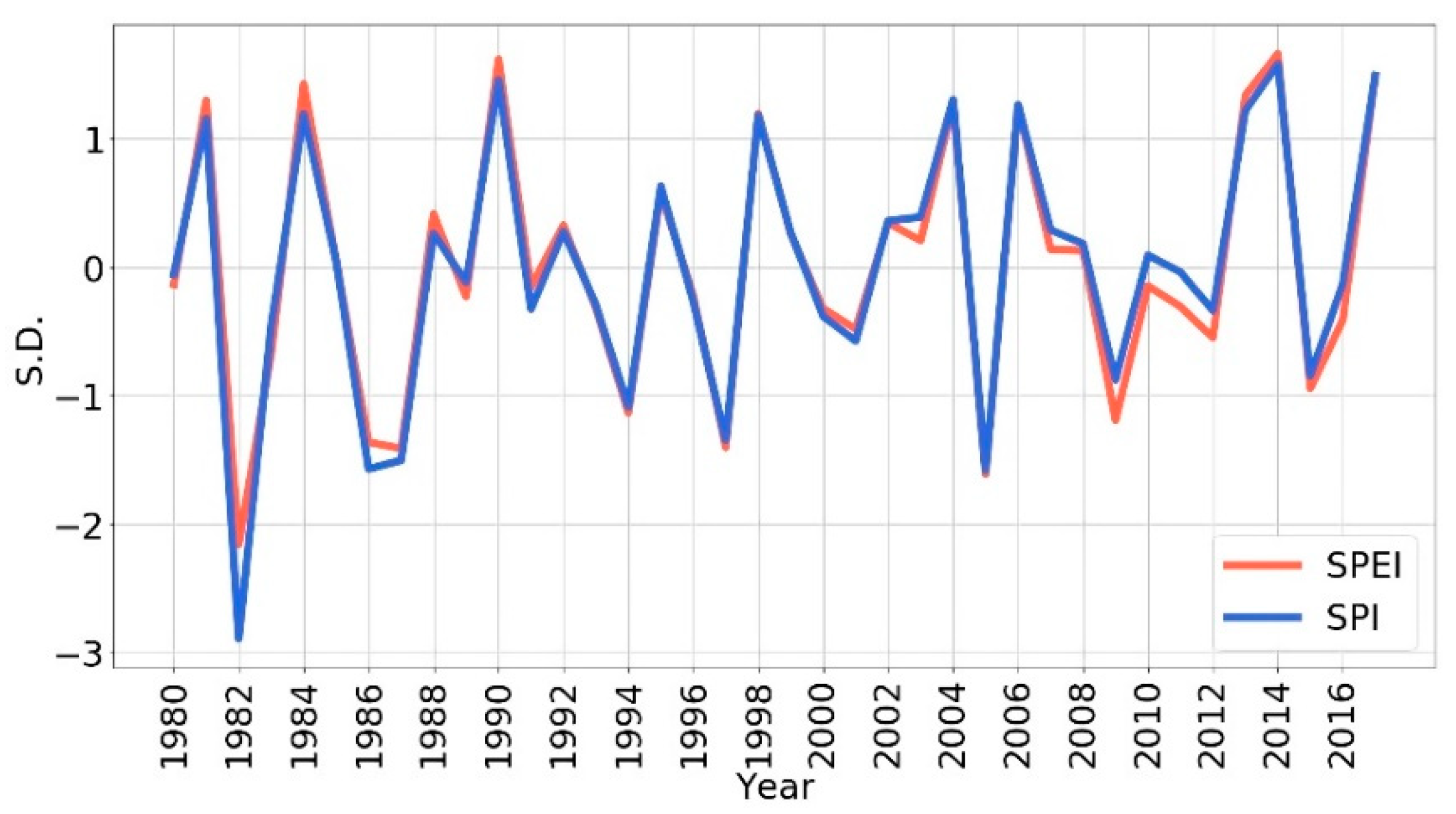 Atmosphere 12 00368 g002