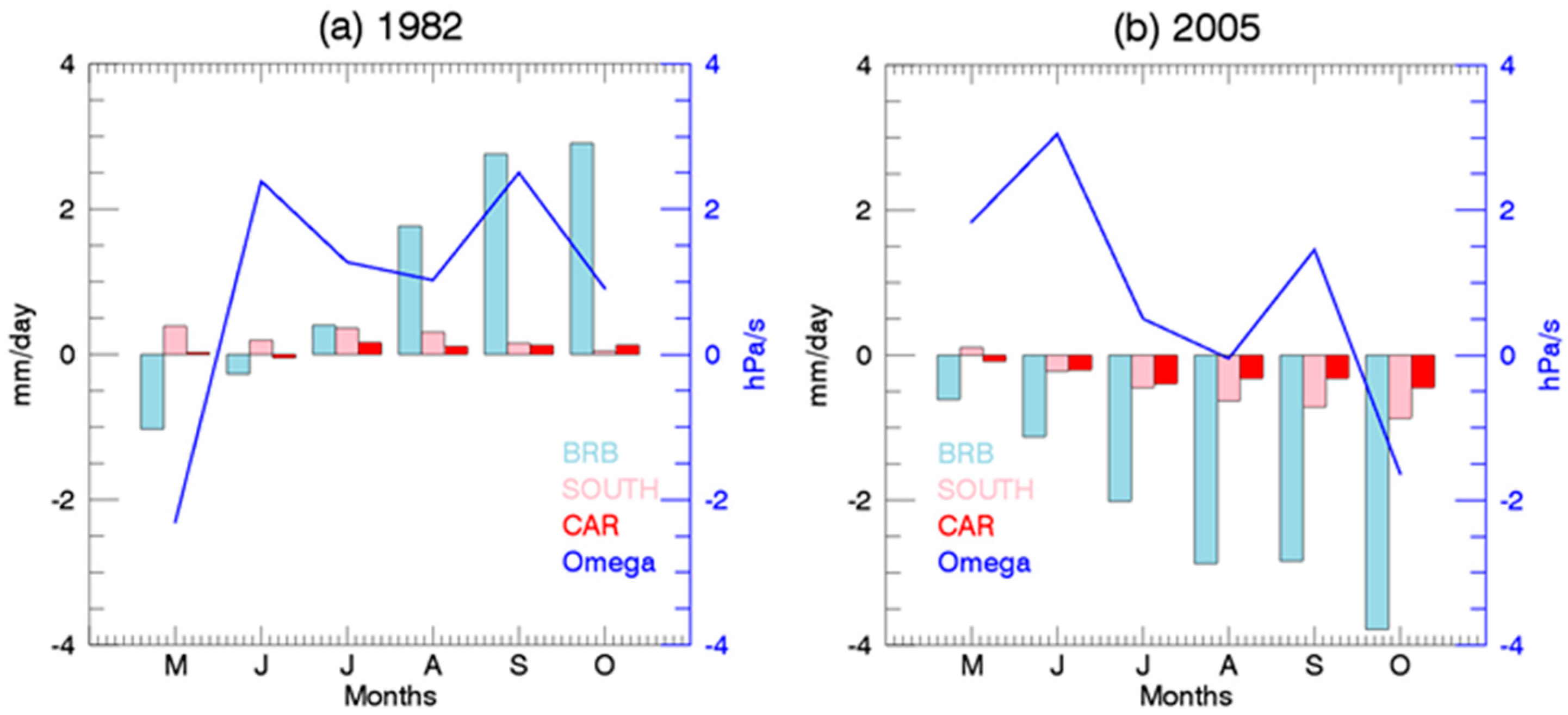 Atmosphere 12 00368 g006