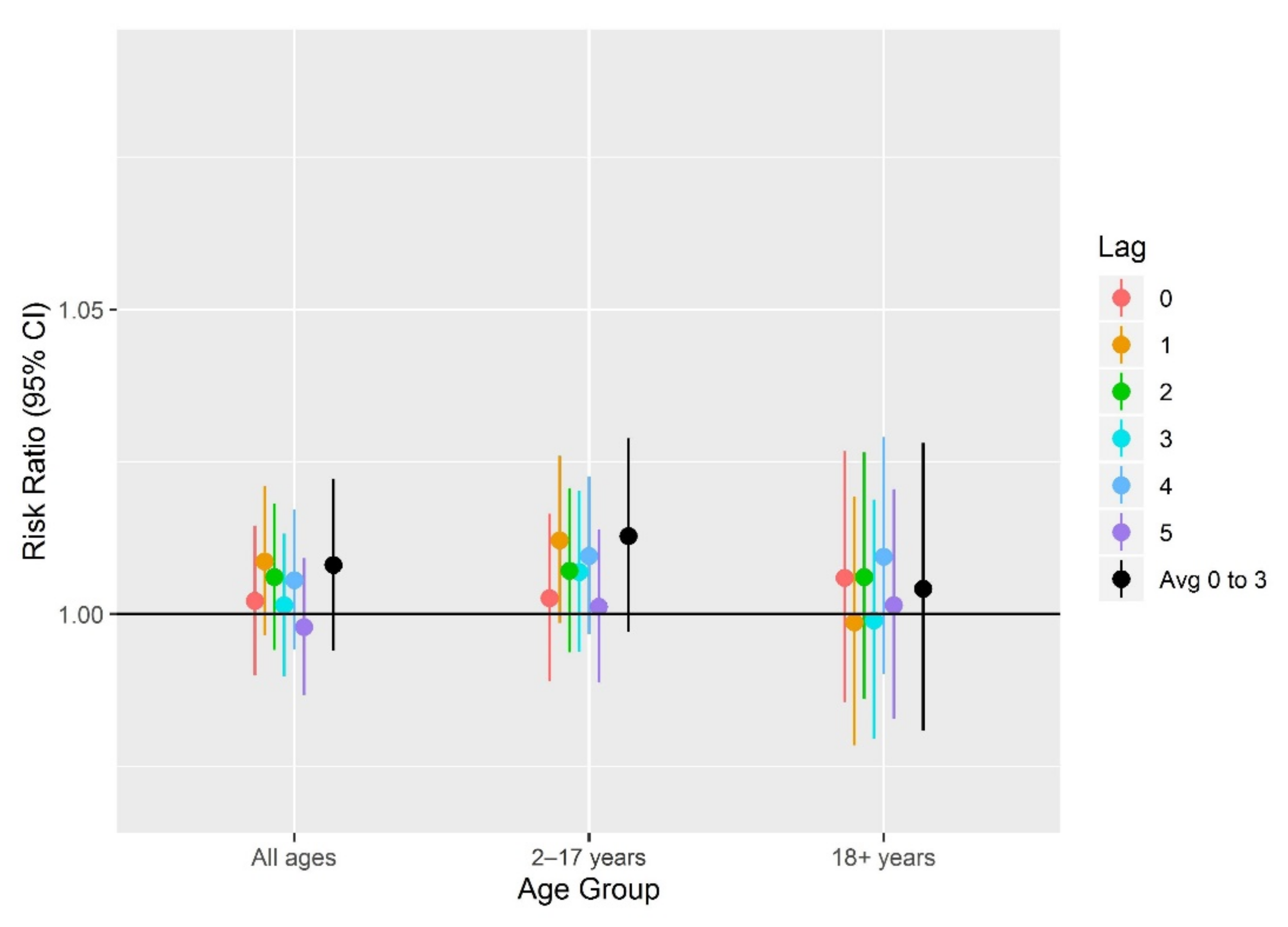 Atmosphere 12 00372 g003 Atmosphere 12 00372 g003