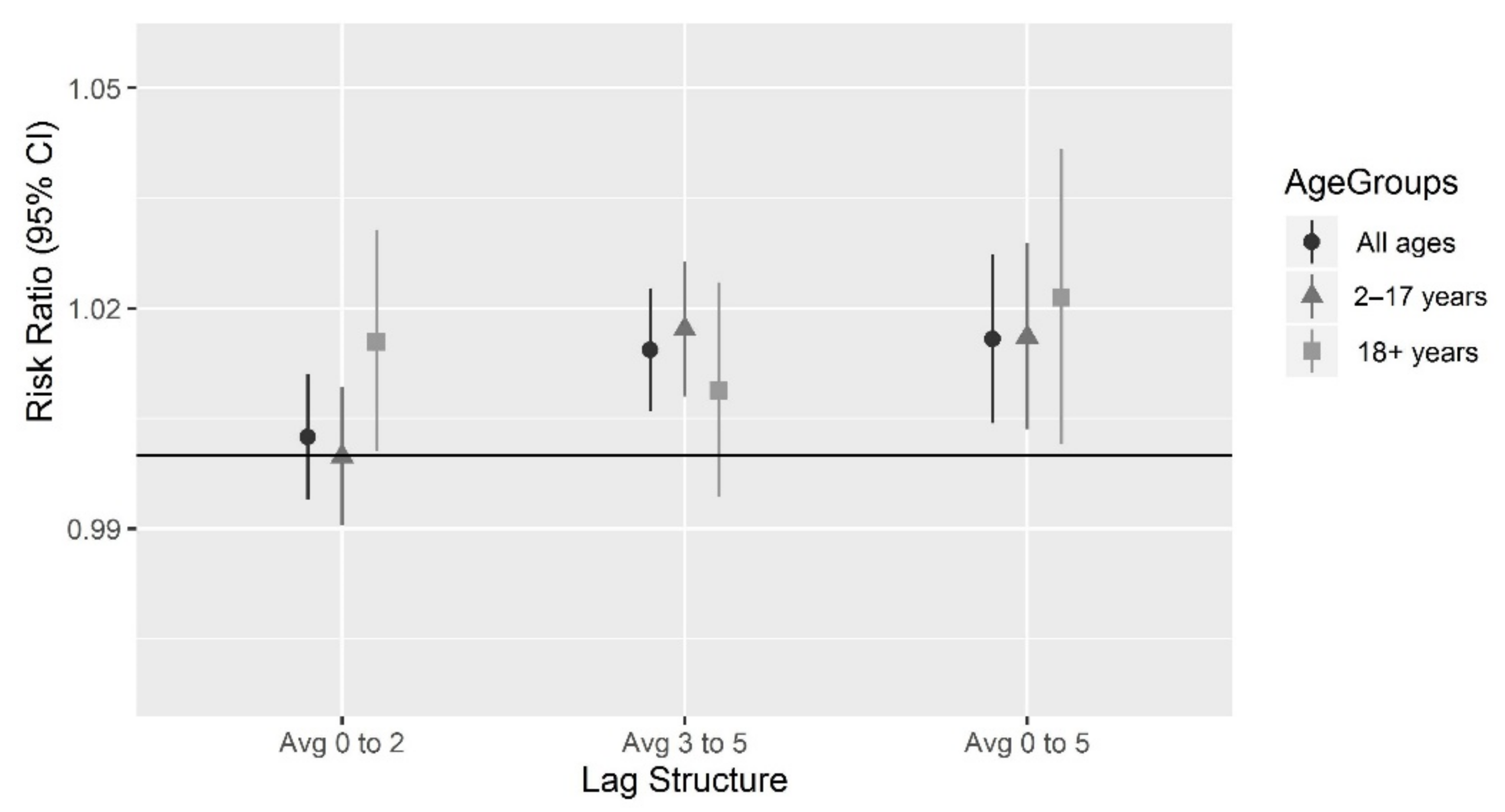 Atmosphere 12 00372 g004 Atmosphere 12 00372 g004