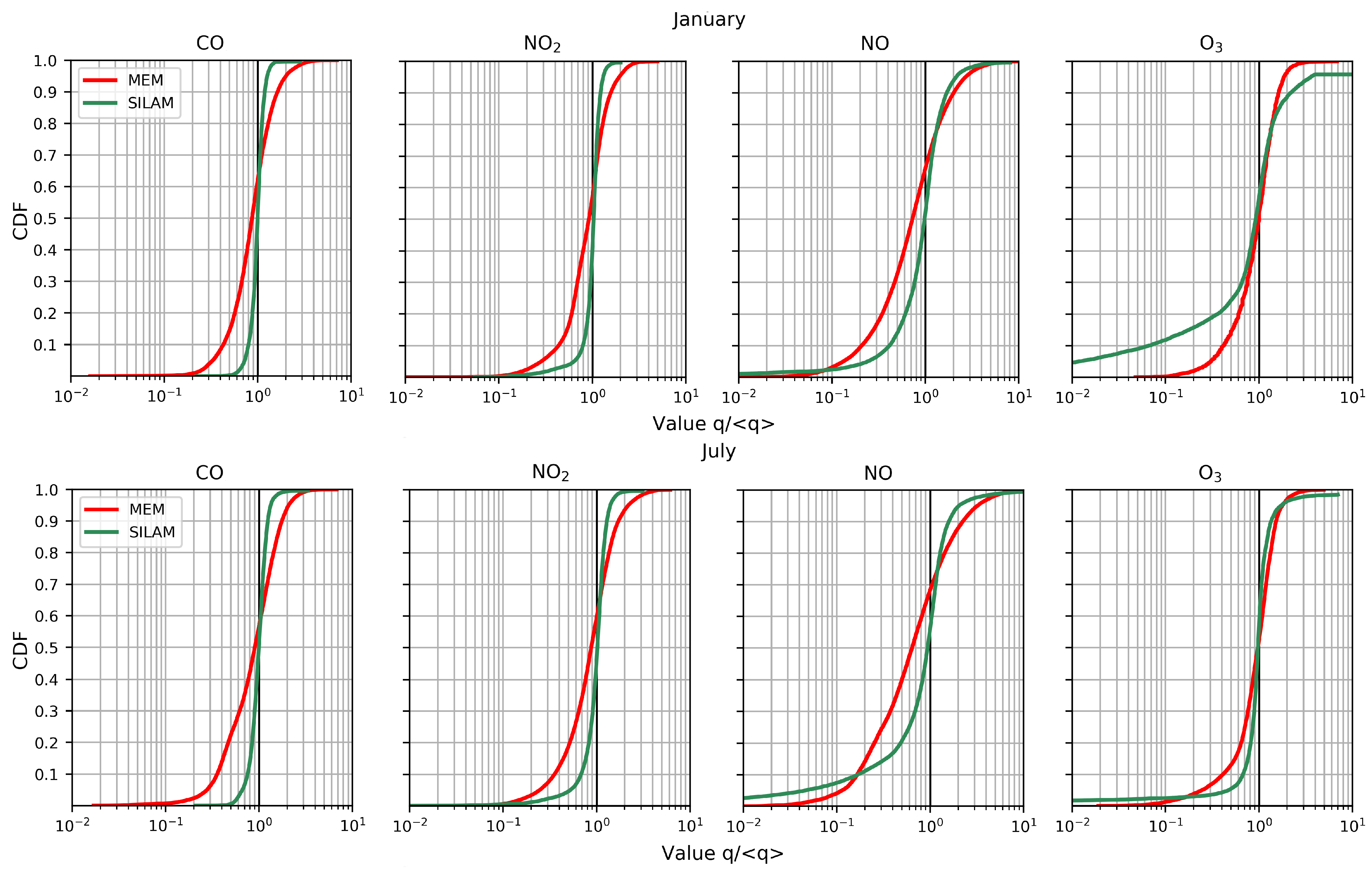 Atmosphere 12 00374 g002