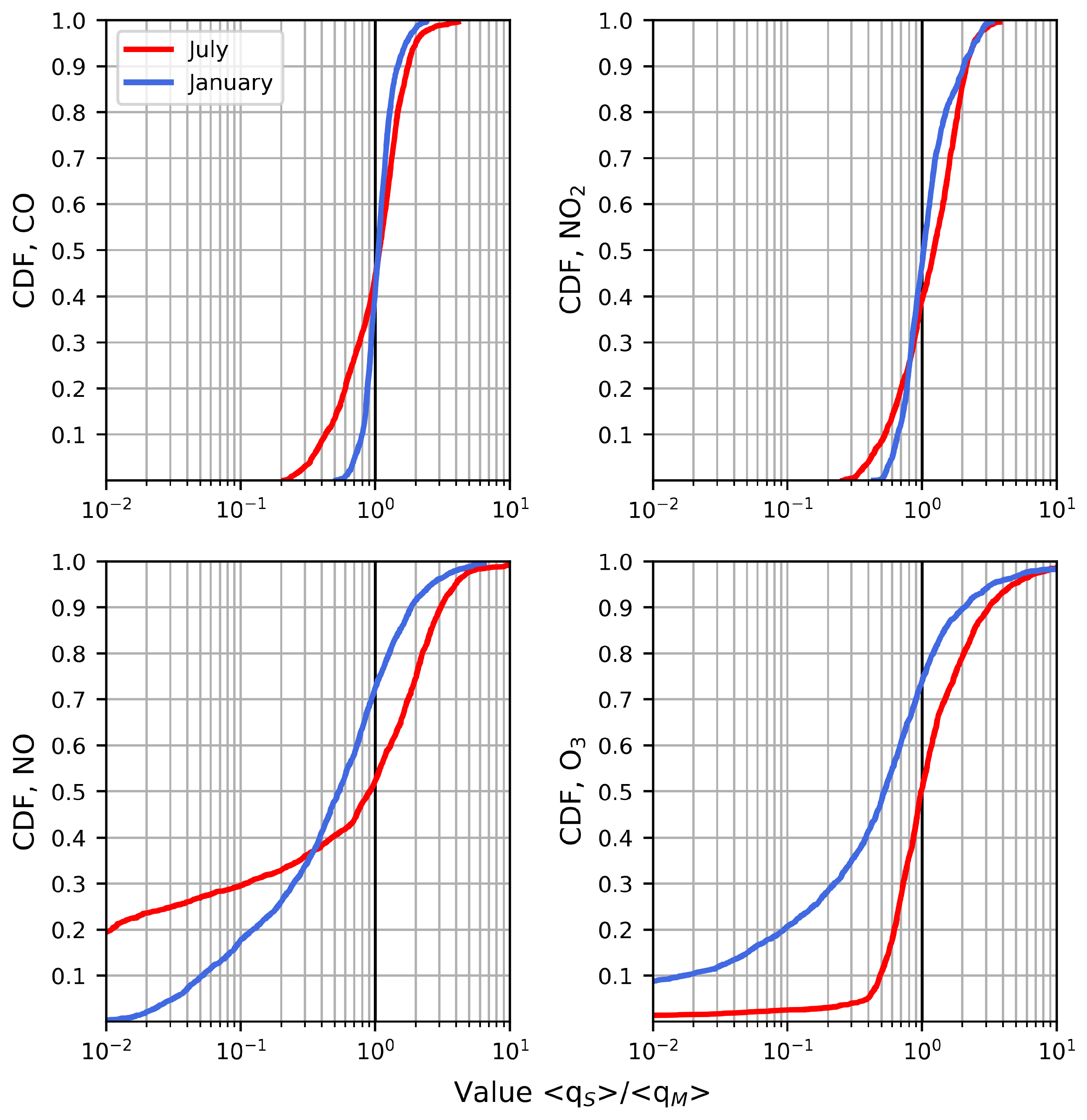 Atmosphere 12 00374 g004