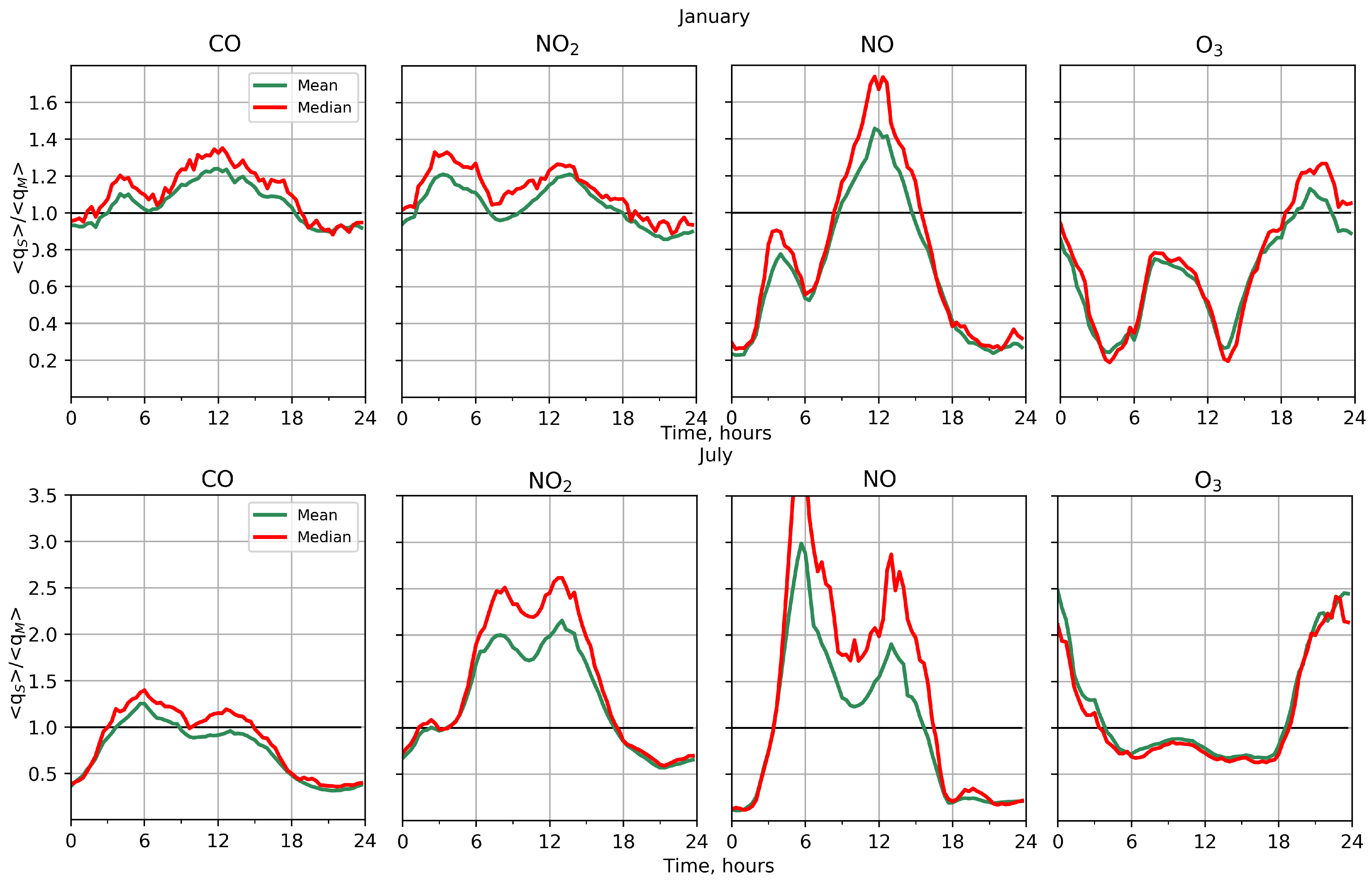 Atmosphere 12 00374 g005