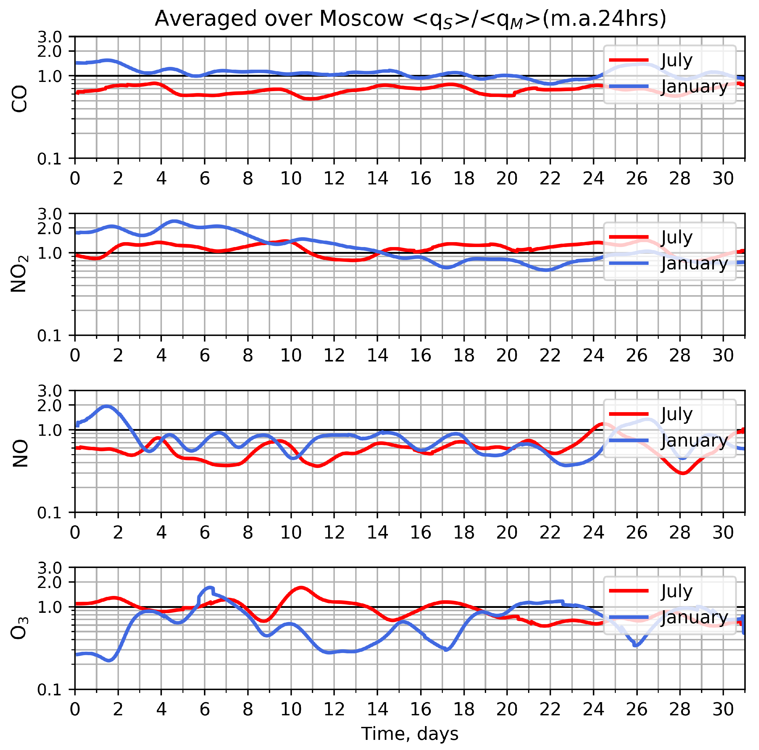 Atmosphere 12 00374 g006