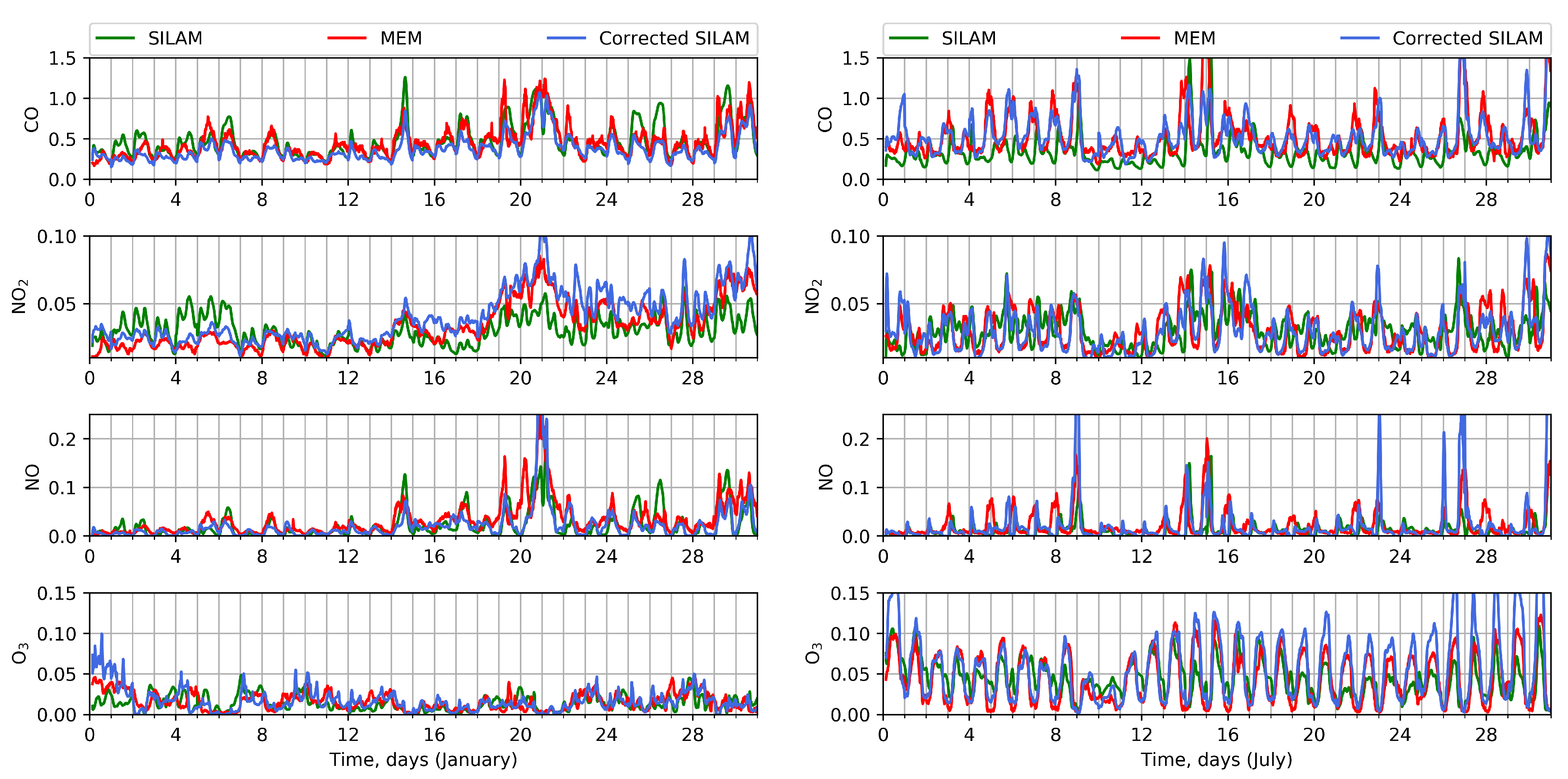 Atmosphere 12 00374 g008