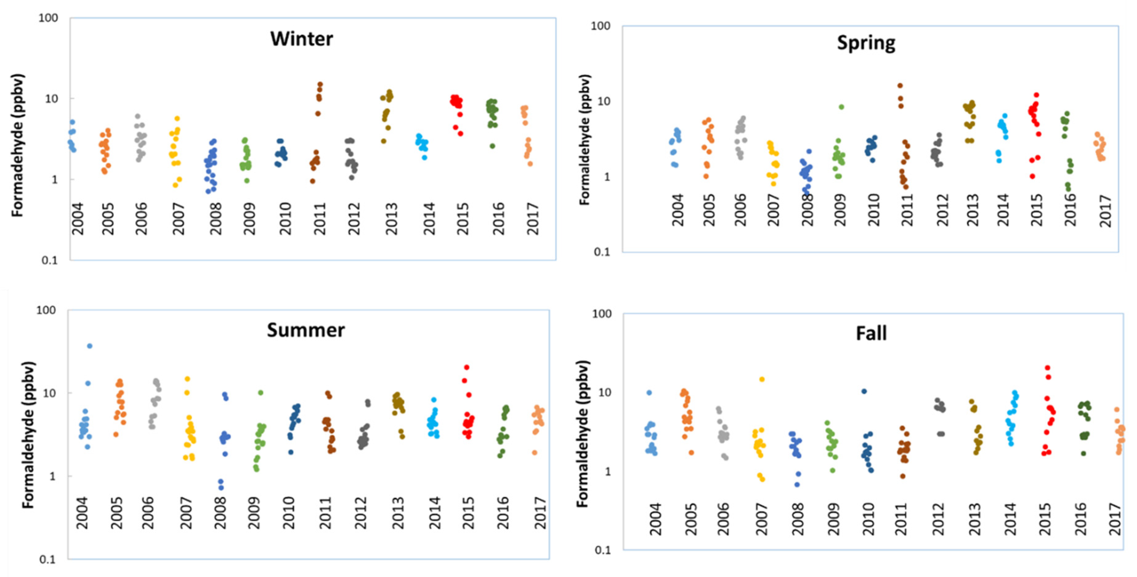 Atmosphere 12 00375 g002 Atmosphere 12 00375 g002
