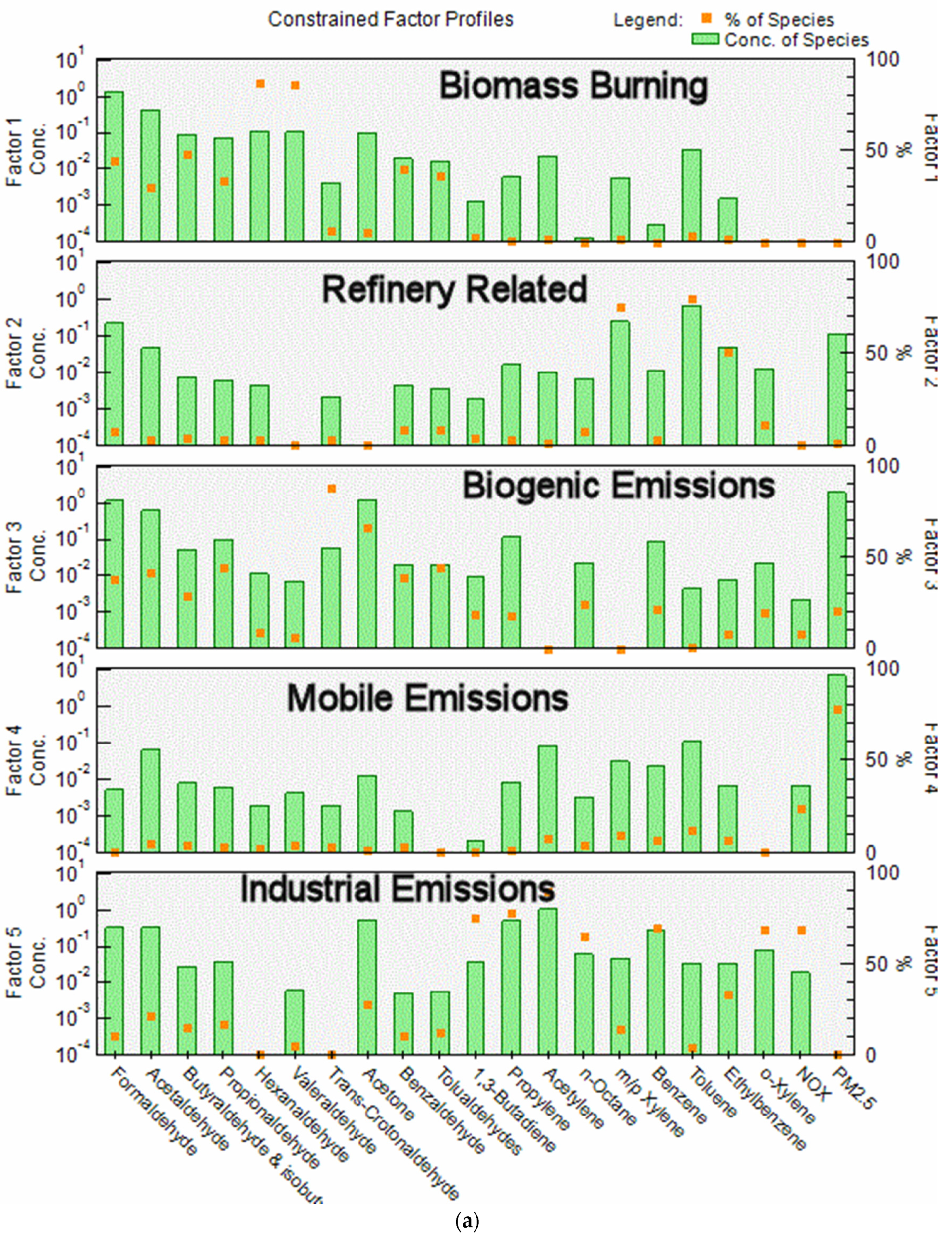 Atmosphere 12 00375 g003a Atmosphere 12 00375 g003a