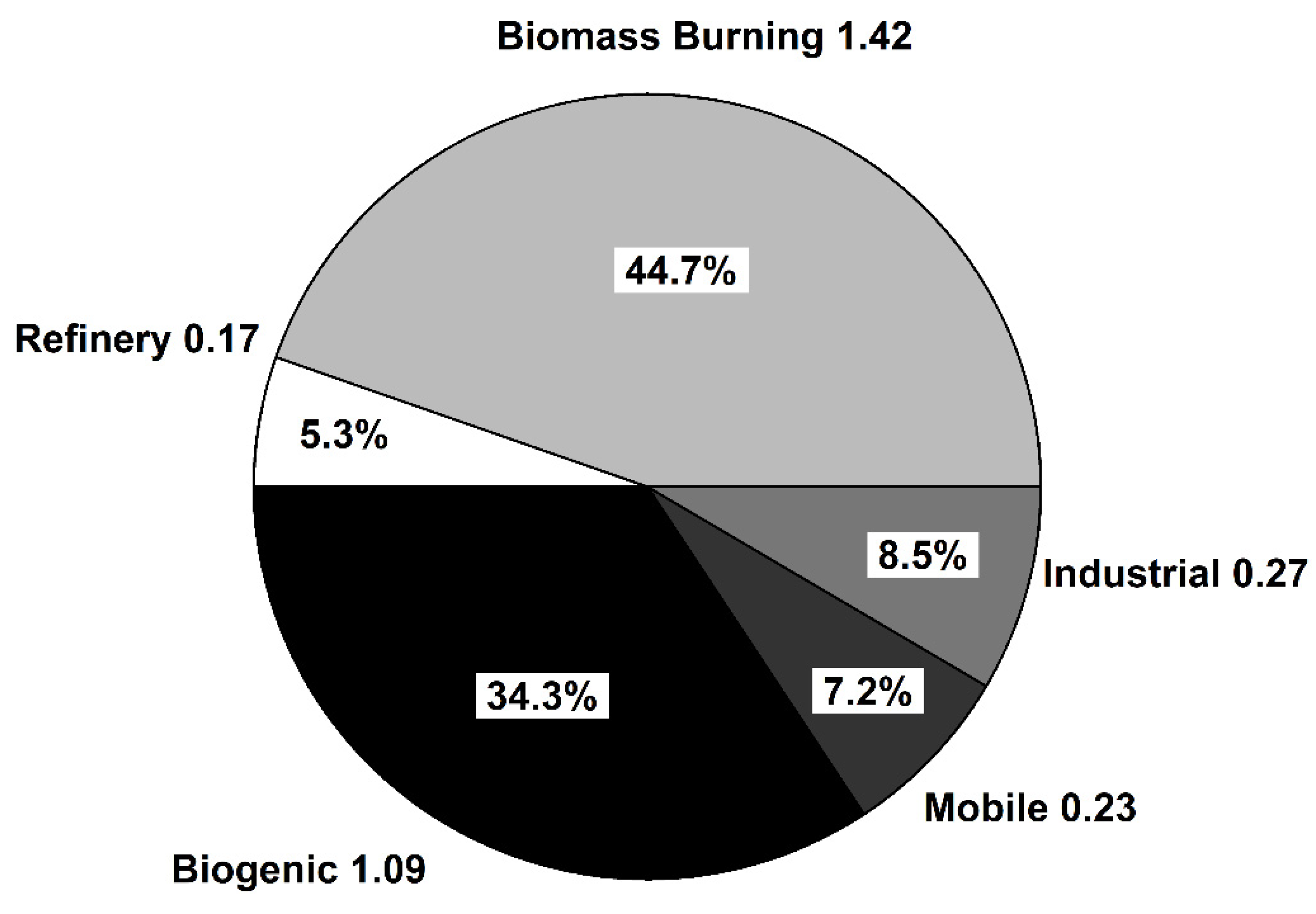 Atmosphere 12 00375 g004 Atmosphere 12 00375 g004