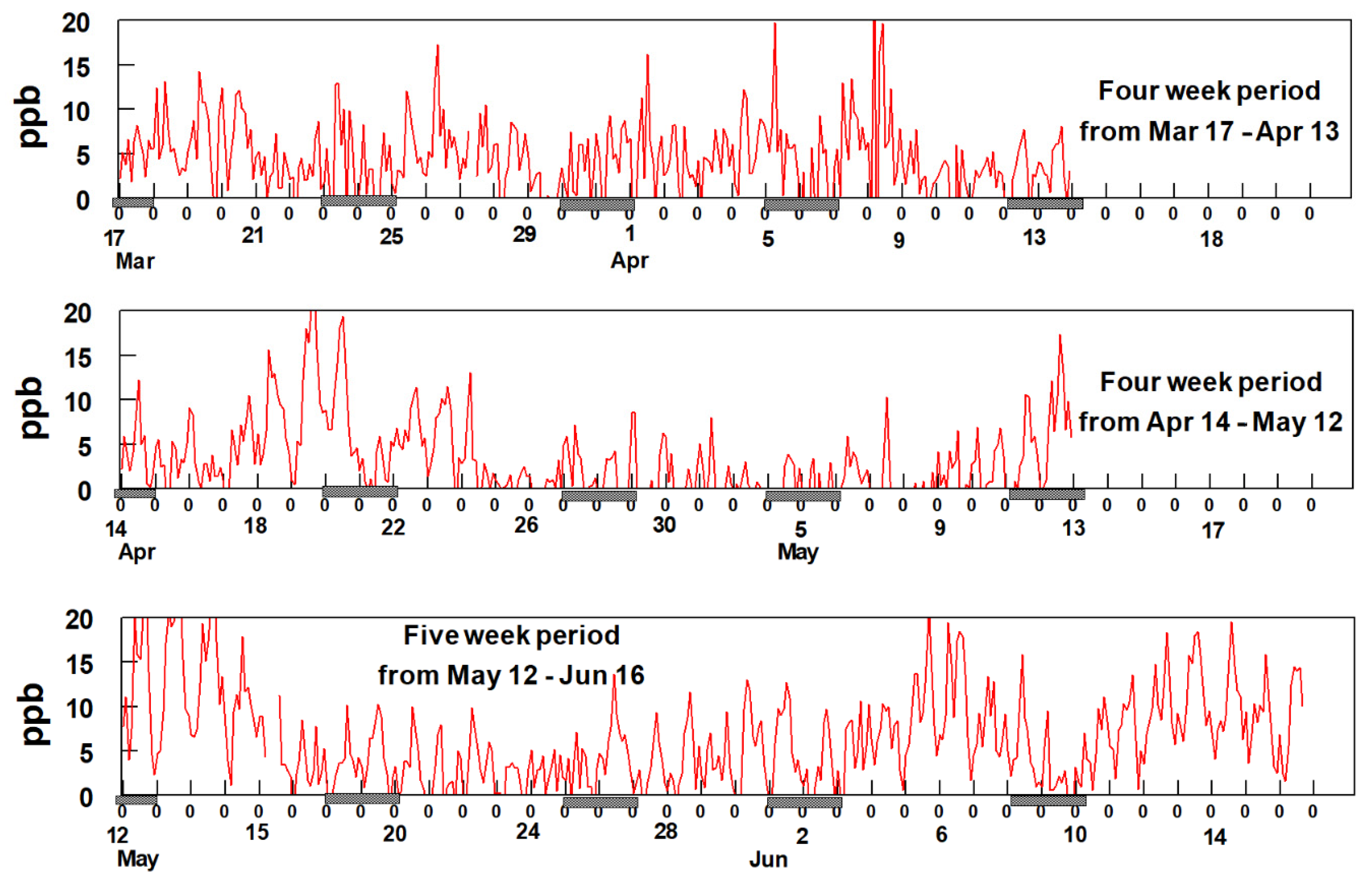 Atmosphere 12 00375 g007 Atmosphere 12 00375 g007