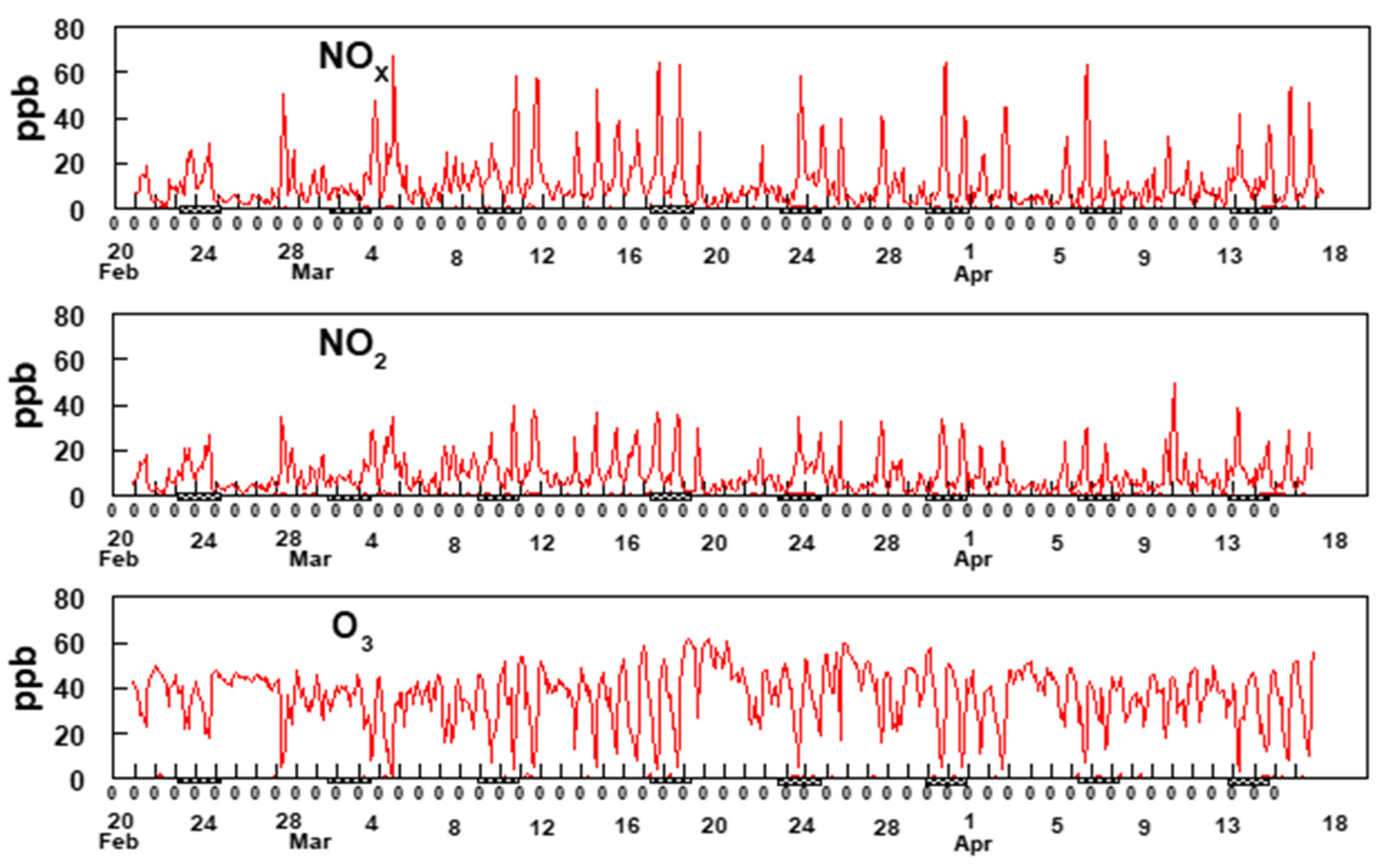 Atmosphere 12 00375 g008 Atmosphere 12 00375 g008