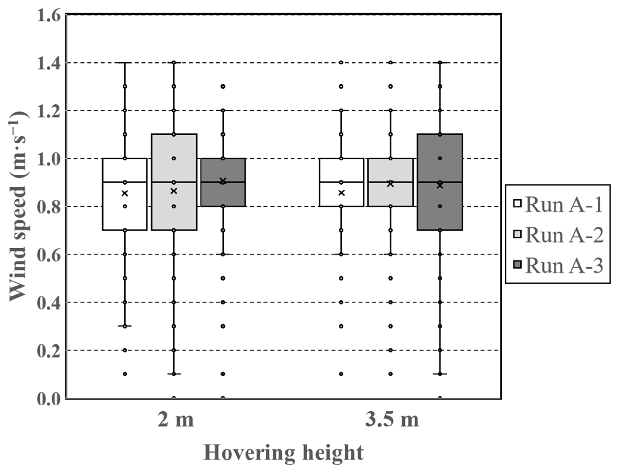 Atmosphere 12 00376 g004 Atmosphere 12 00376 g004