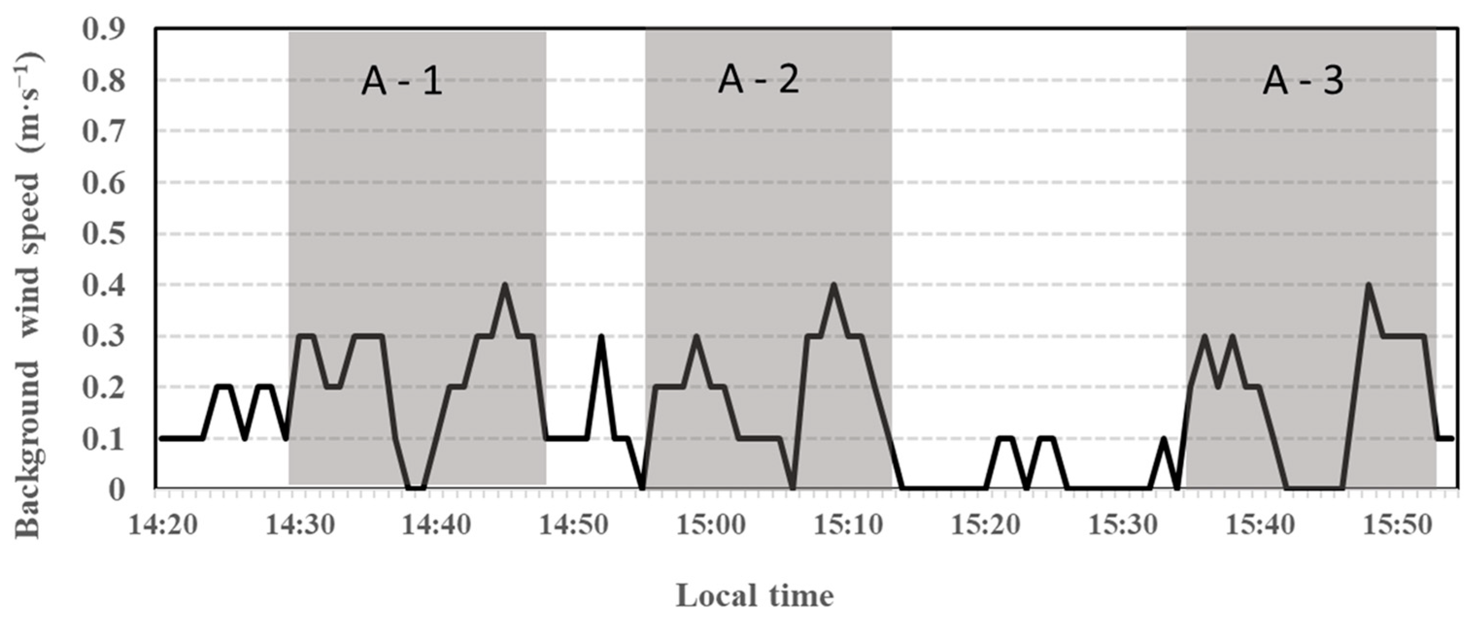 Atmosphere 12 00376 g005 Atmosphere 12 00376 g005