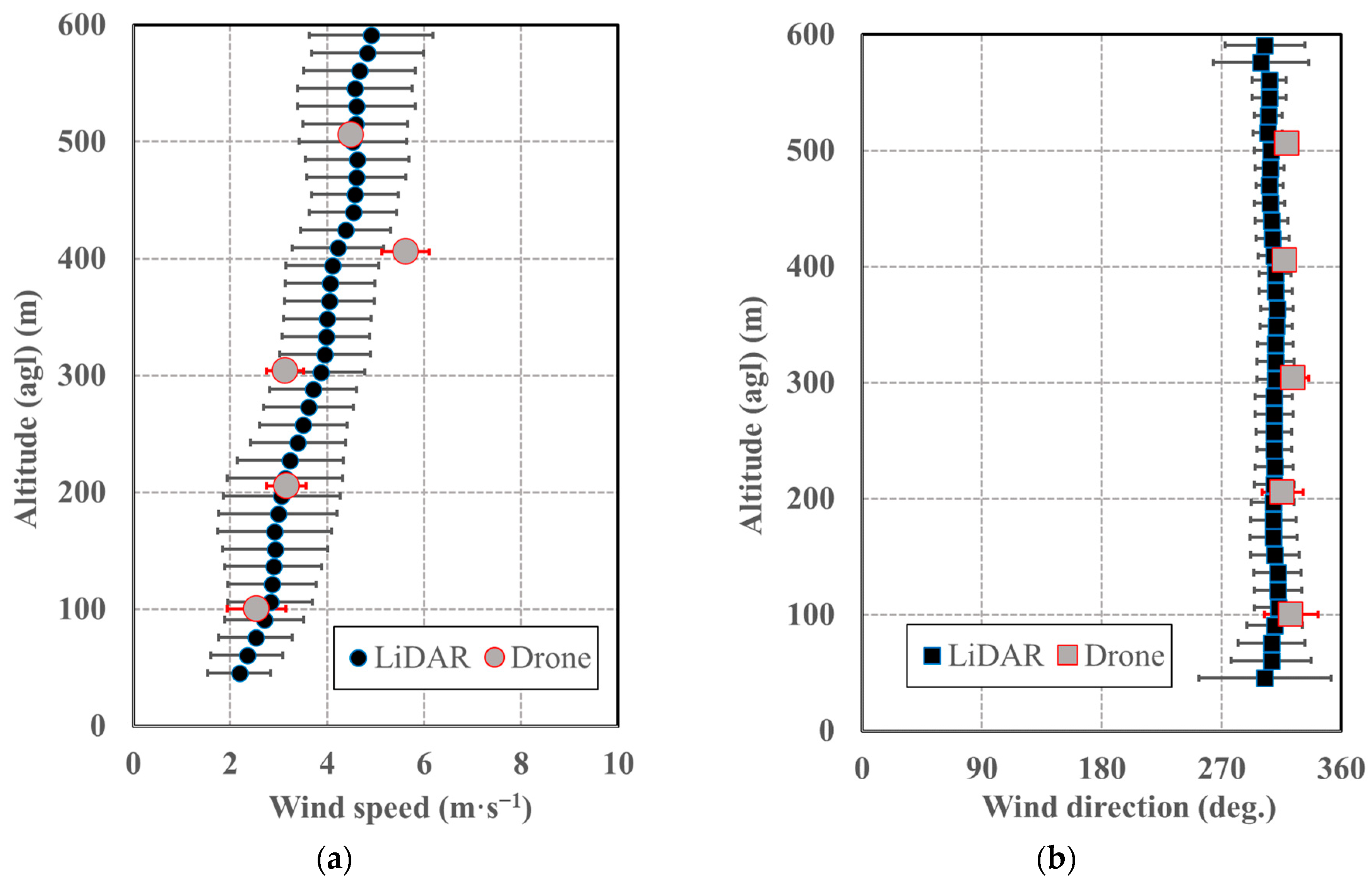 Atmosphere 12 00376 g006 Atmosphere 12 00376 g006