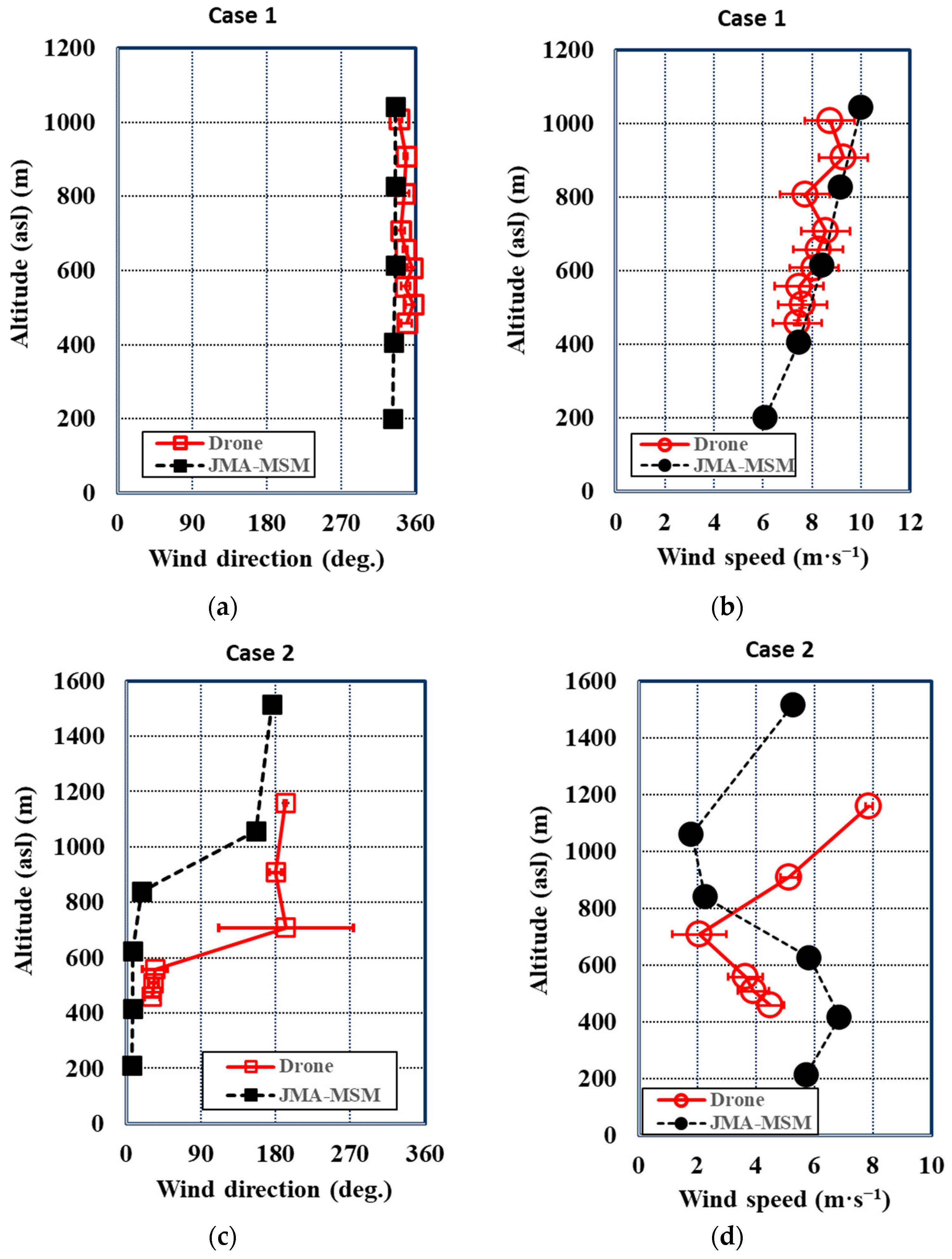 Atmosphere 12 00376 g008 Atmosphere 12 00376 g008