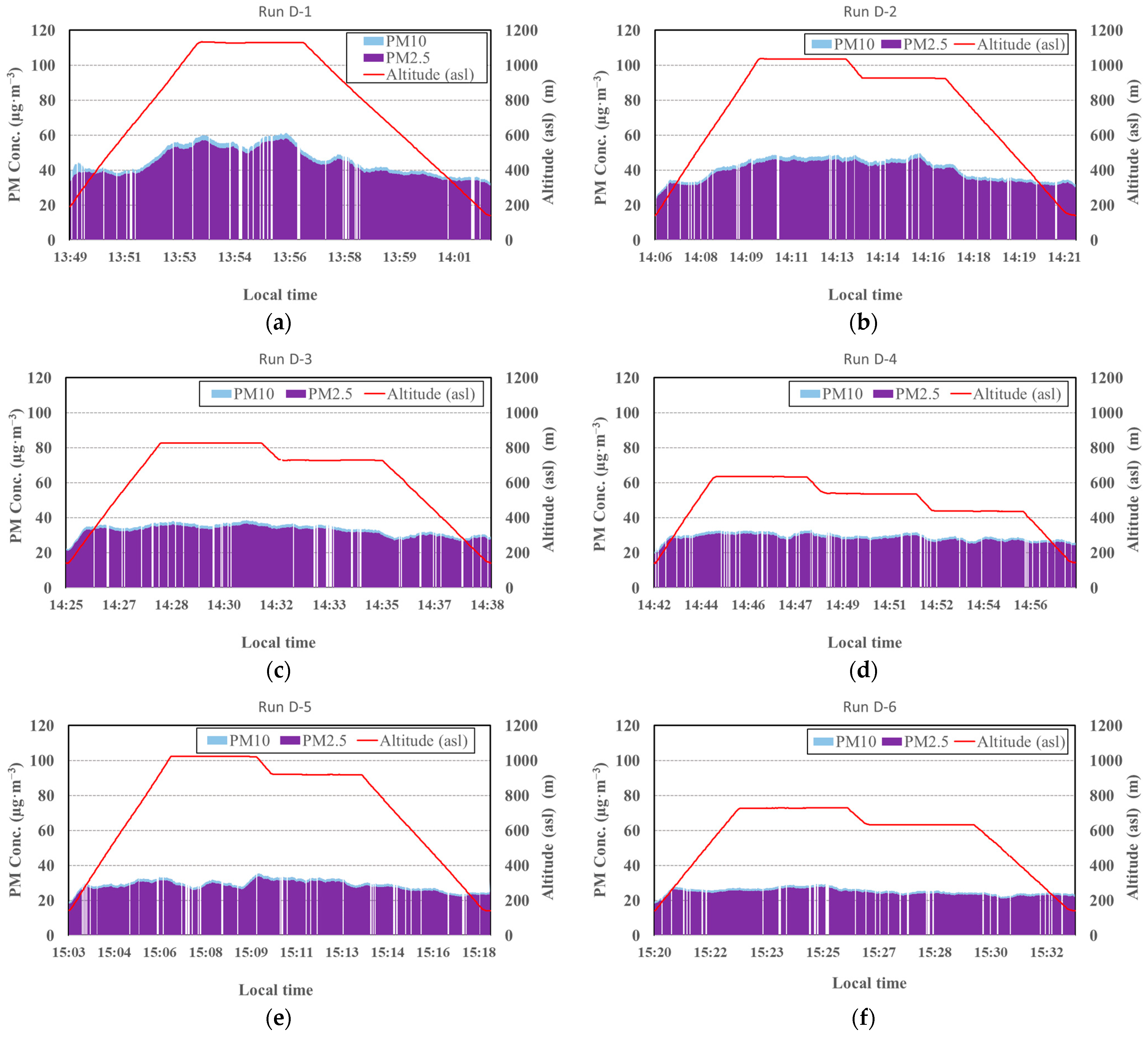 Atmosphere 12 00376 g009 Atmosphere 12 00376 g009