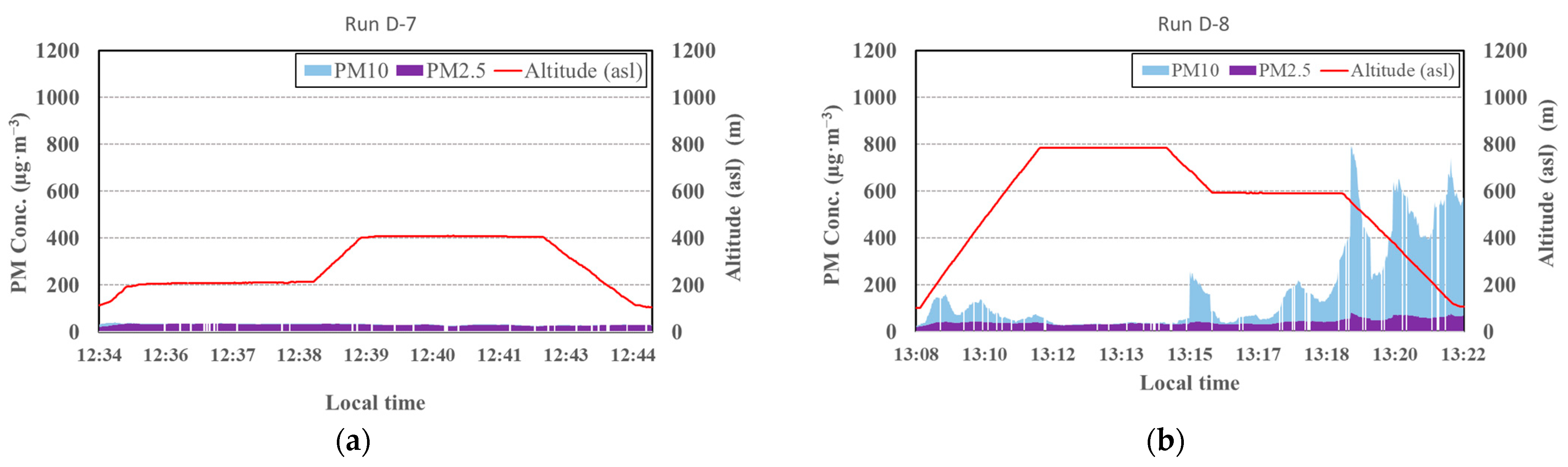 Atmosphere 12 00376 g010a Atmosphere 12 00376 g010a