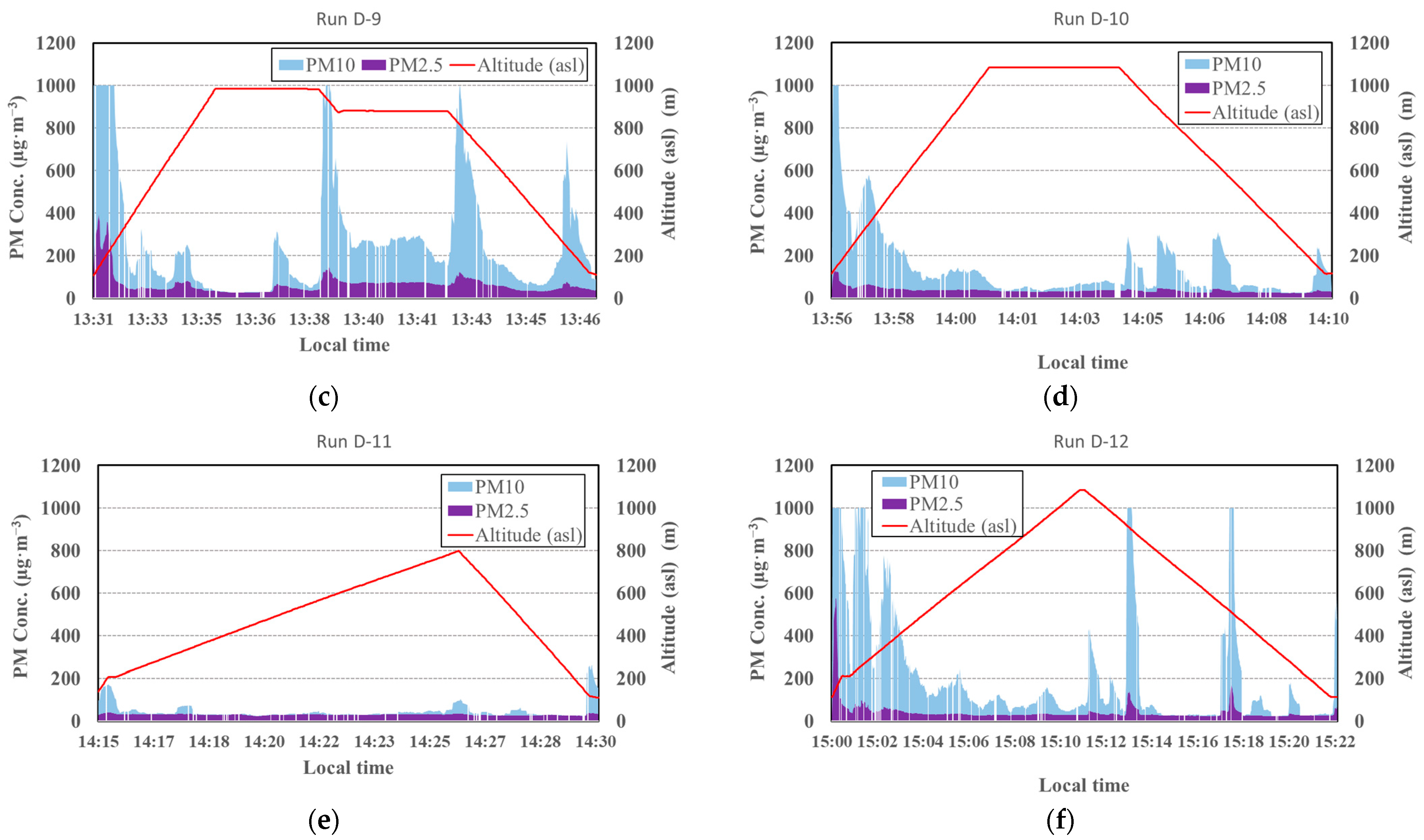 Atmosphere 12 00376 g010b Atmosphere 12 00376 g010b