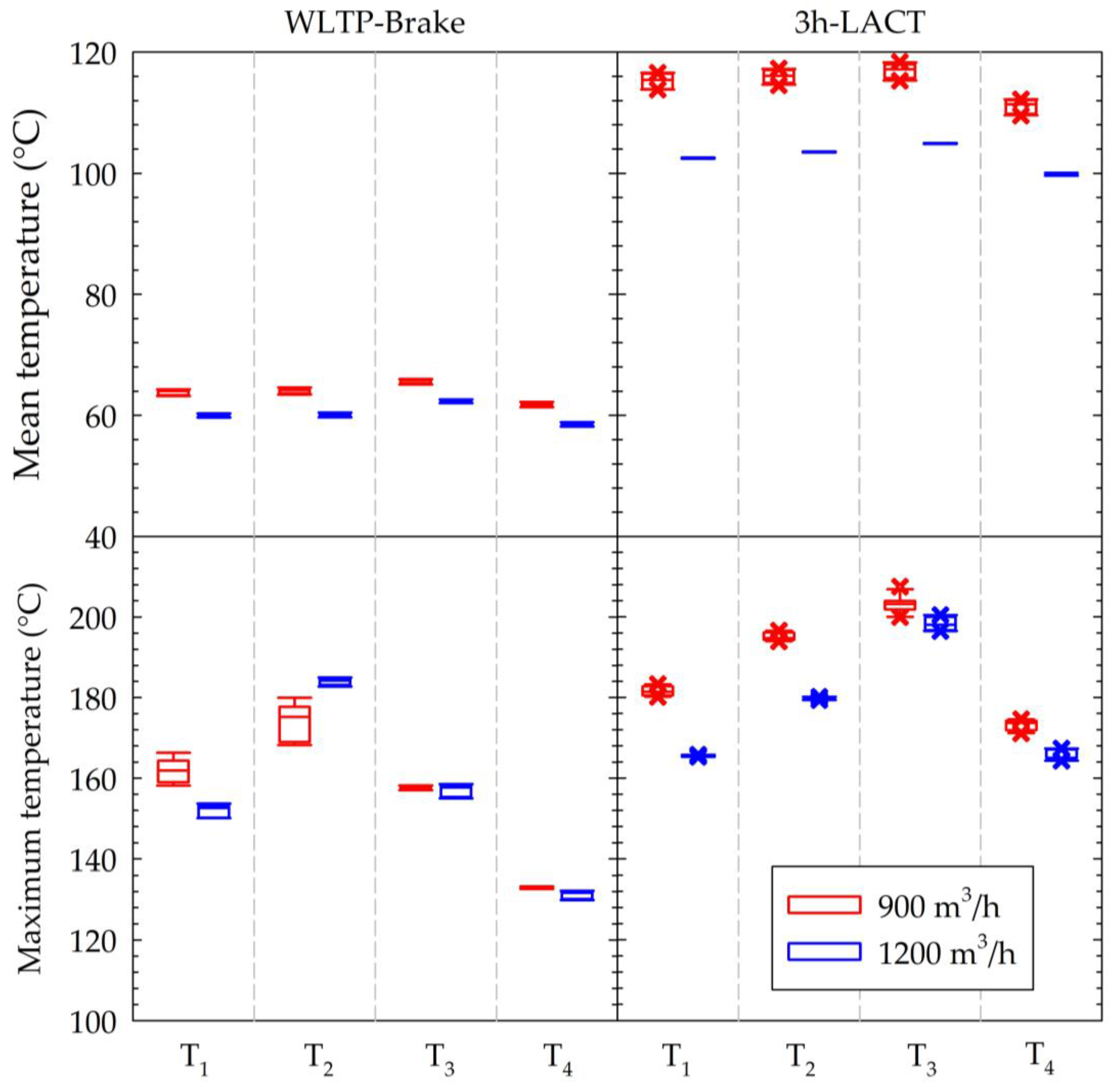 Atmosphere 12 00377 g003