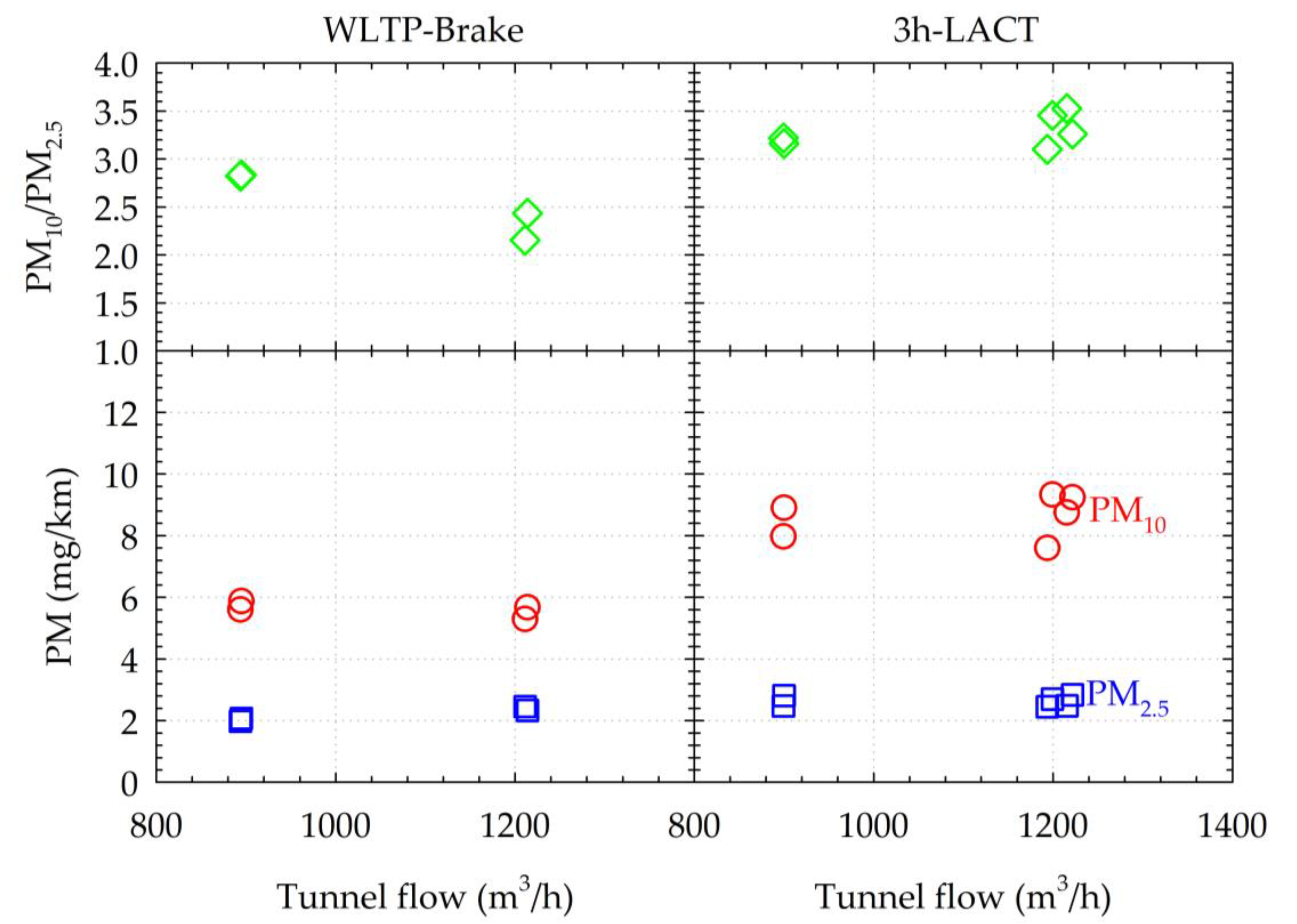 Atmosphere 12 00377 g004