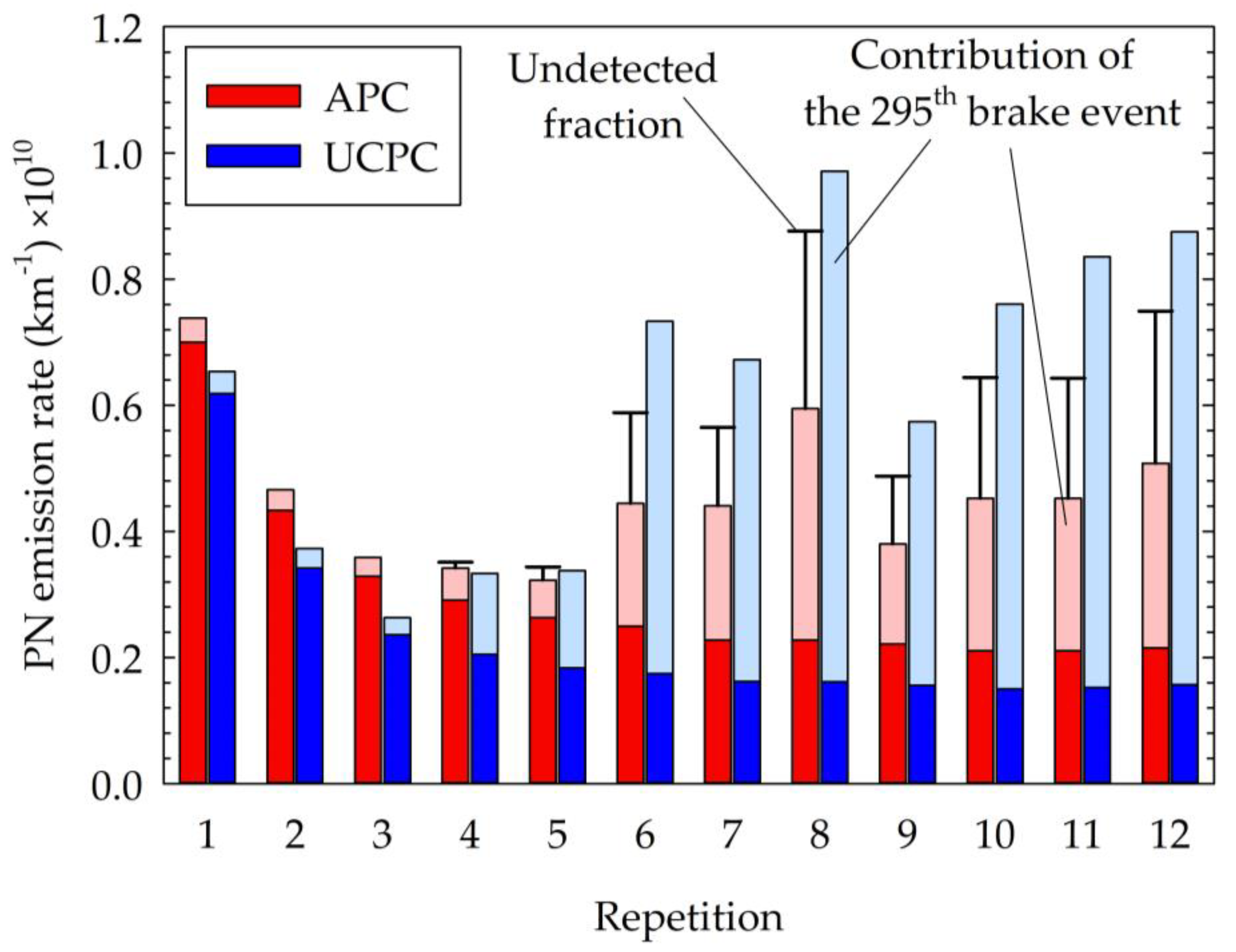 Atmosphere 12 00377 g005