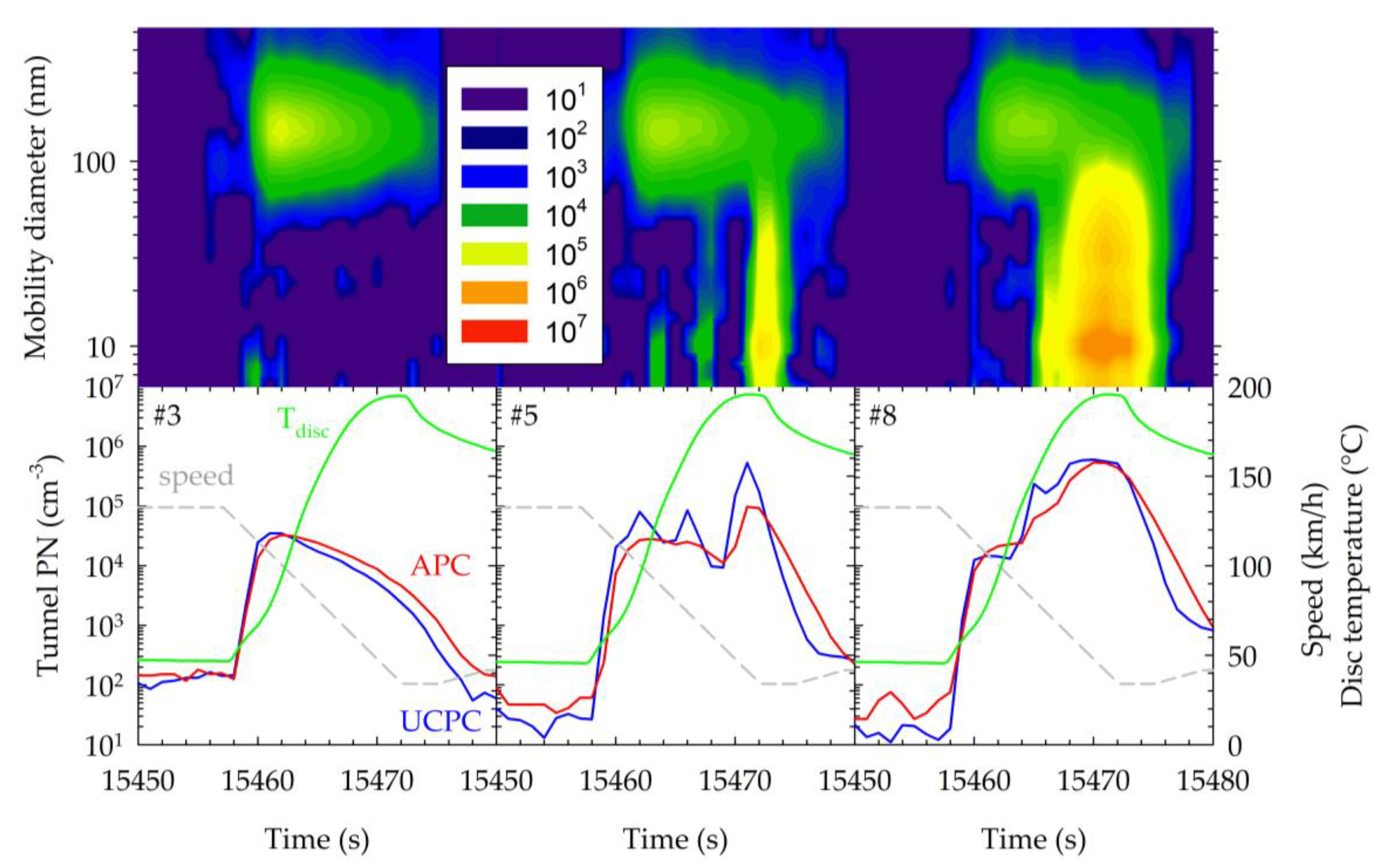 Atmosphere 12 00377 g006