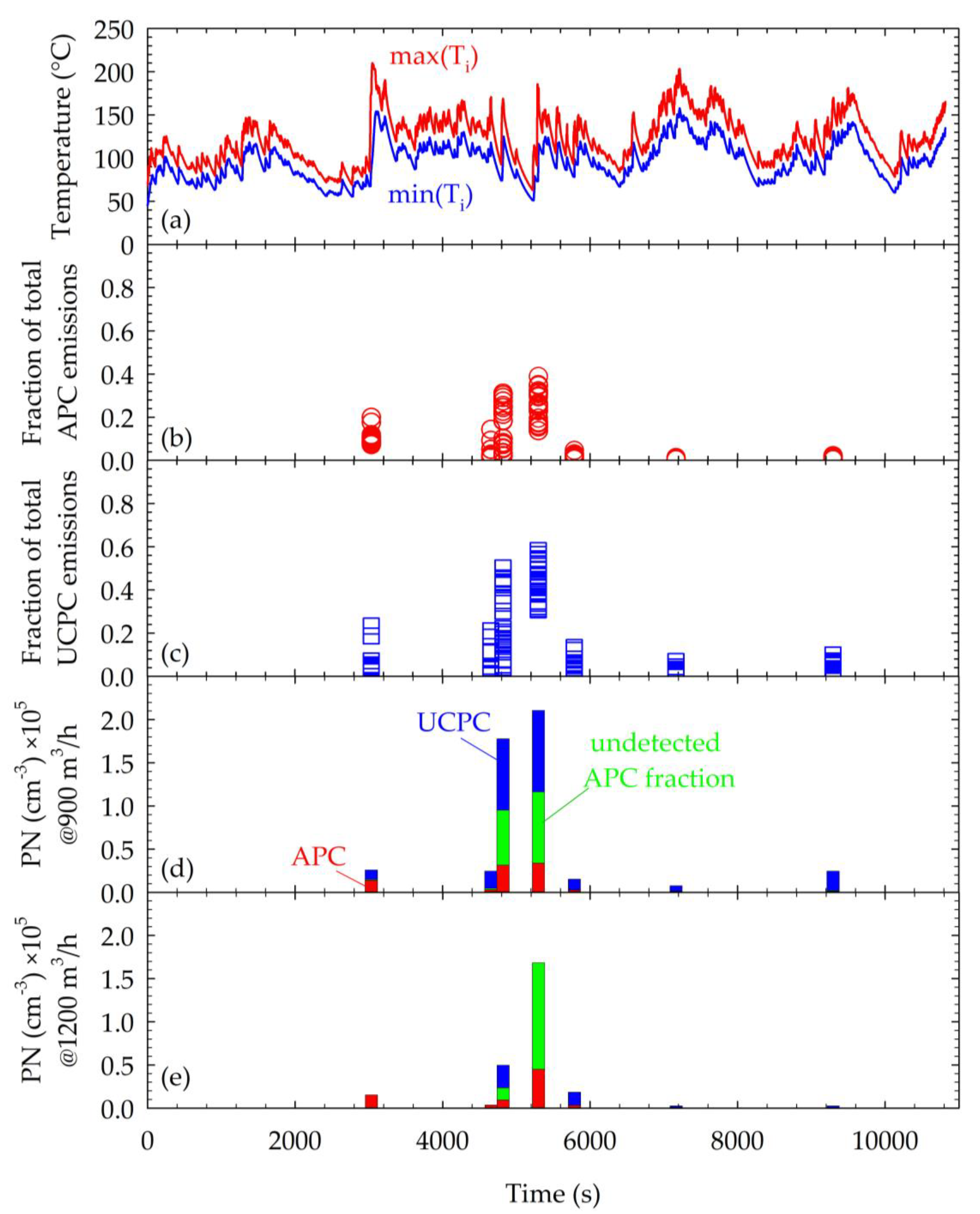 Atmosphere 12 00377 g007