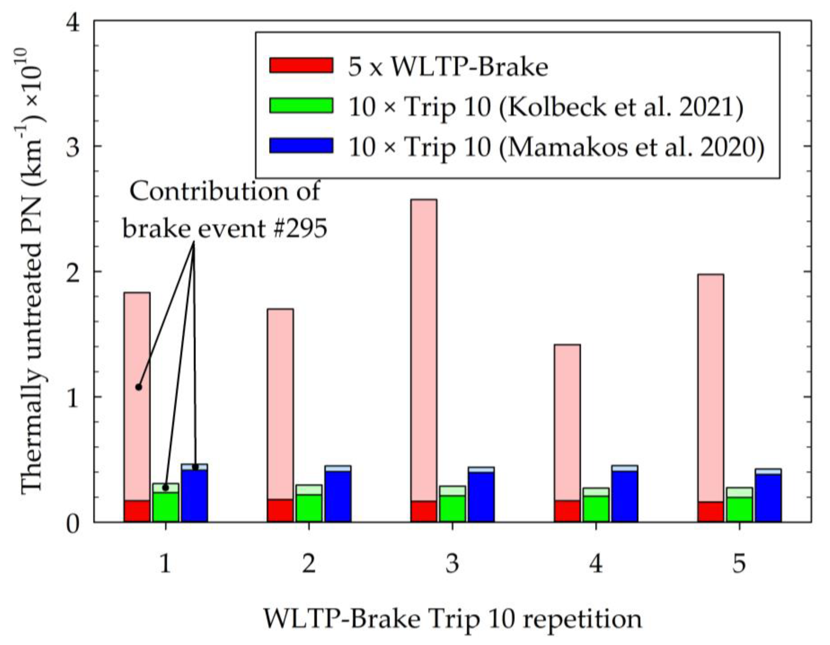 Atmosphere 12 00377 g009
