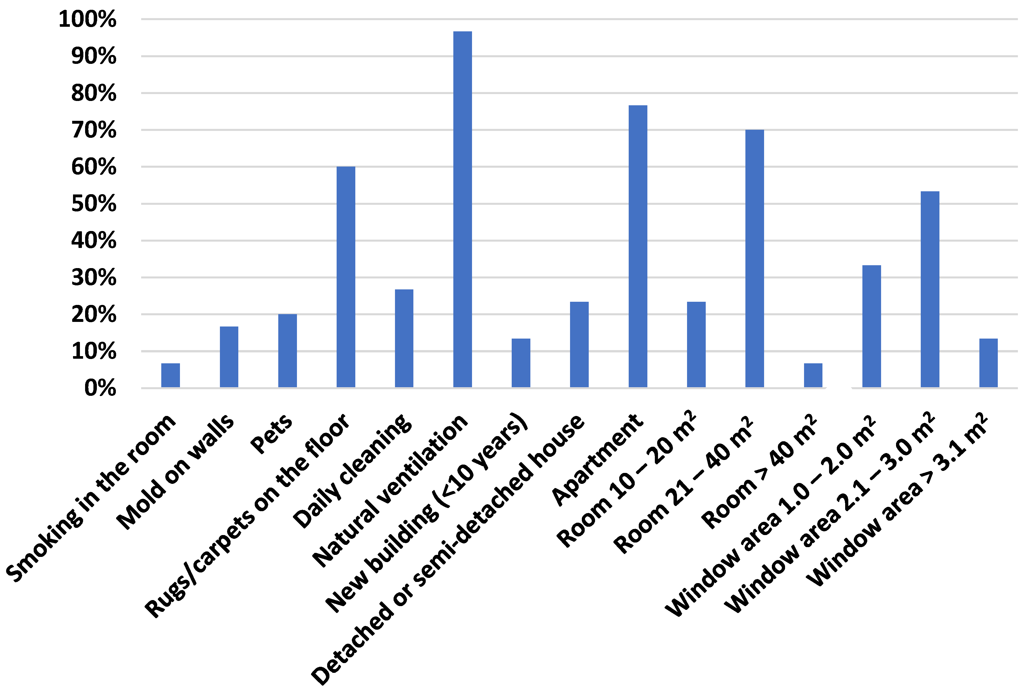 Atmosphere 12 00378 g002 Atmosphere 12 00378 g002