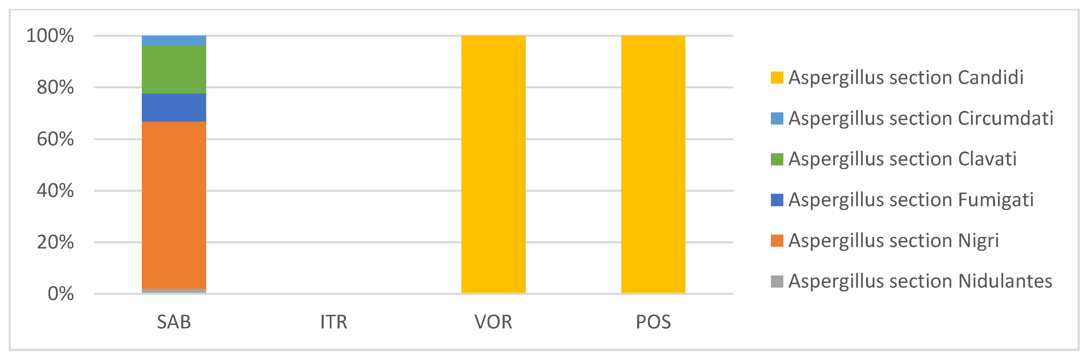 Atmosphere 12 00378 g004 Atmosphere 12 00378 g004