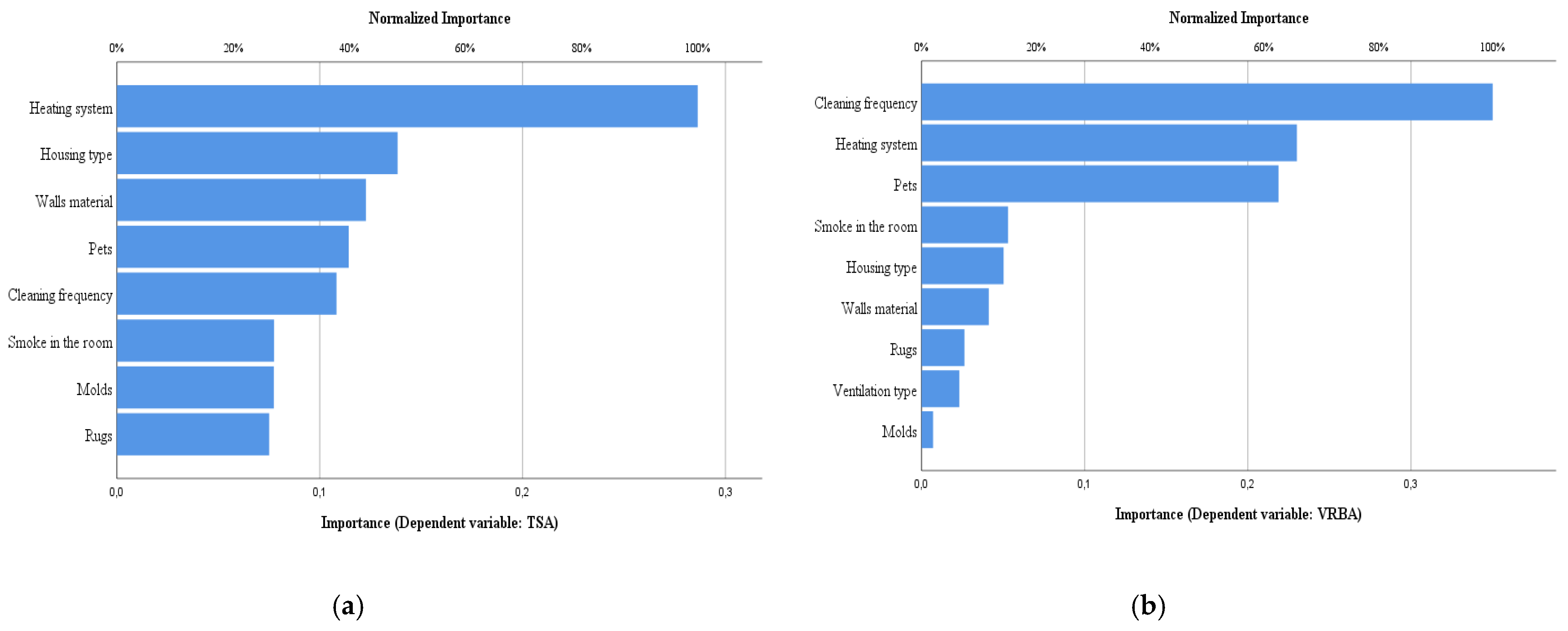 Atmosphere 12 00378 g005 Atmosphere 12 00378 g005