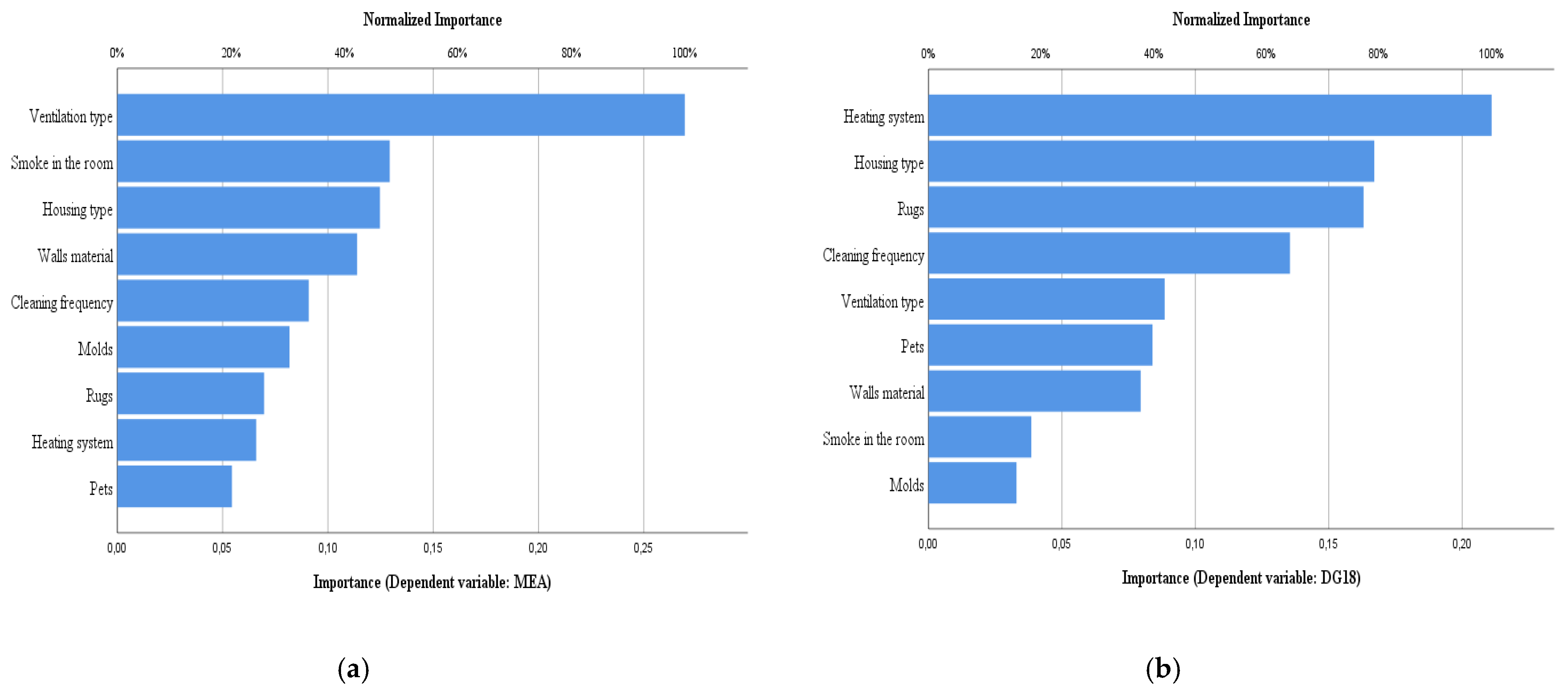 Atmosphere 12 00378 g006 Atmosphere 12 00378 g006