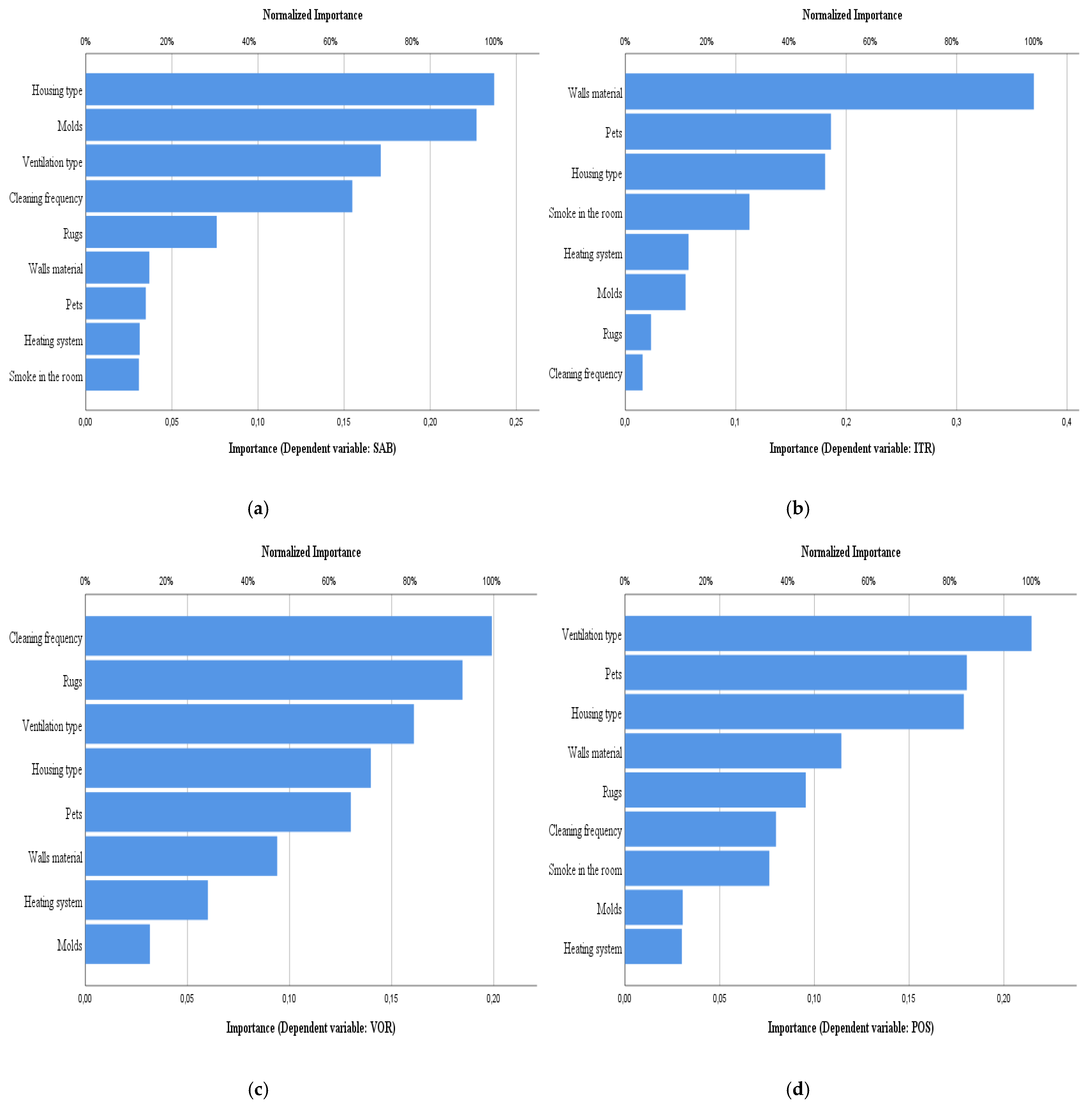 Atmosphere 12 00378 g007 Atmosphere 12 00378 g007