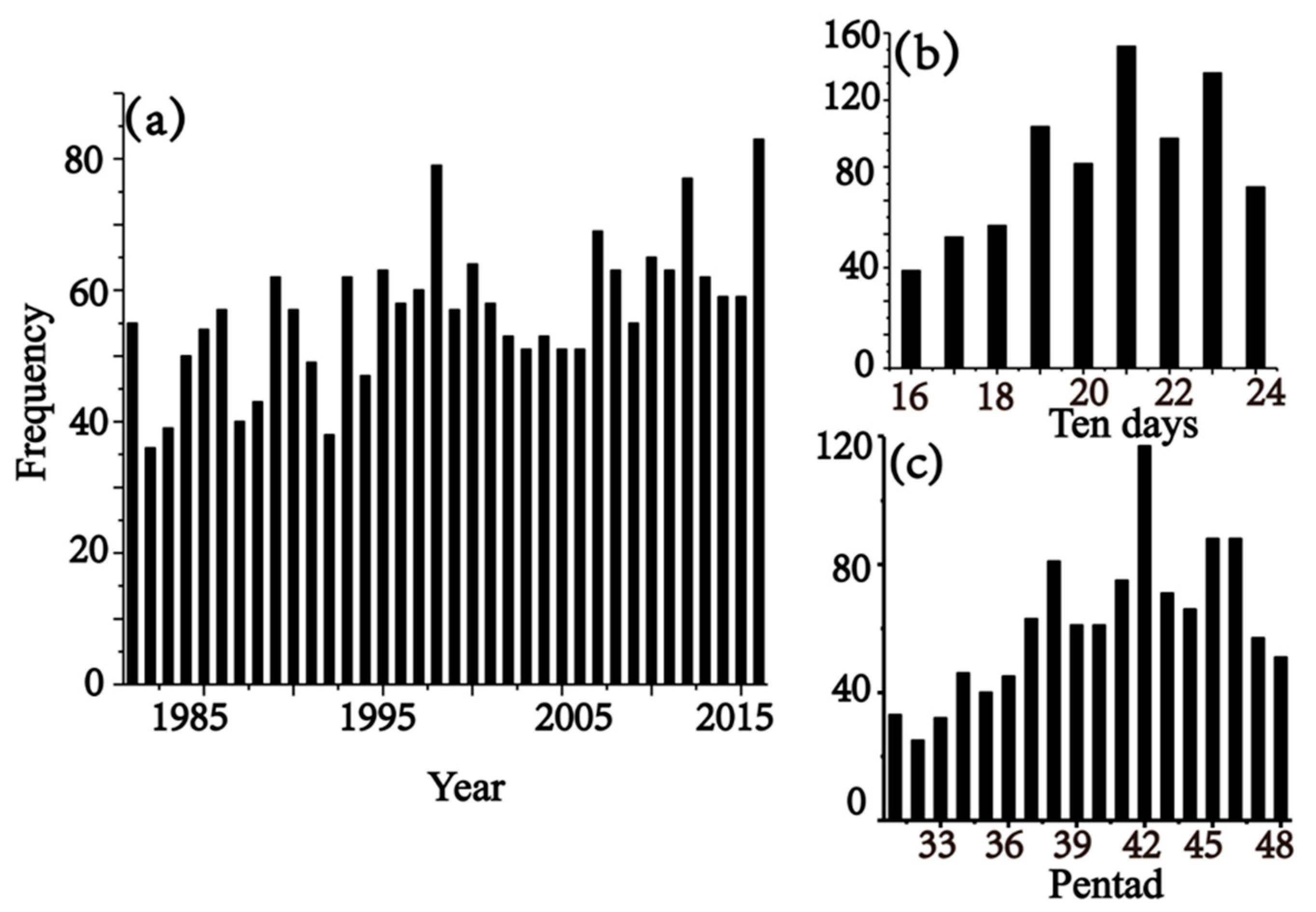 Atmosphere 12 00379 g003