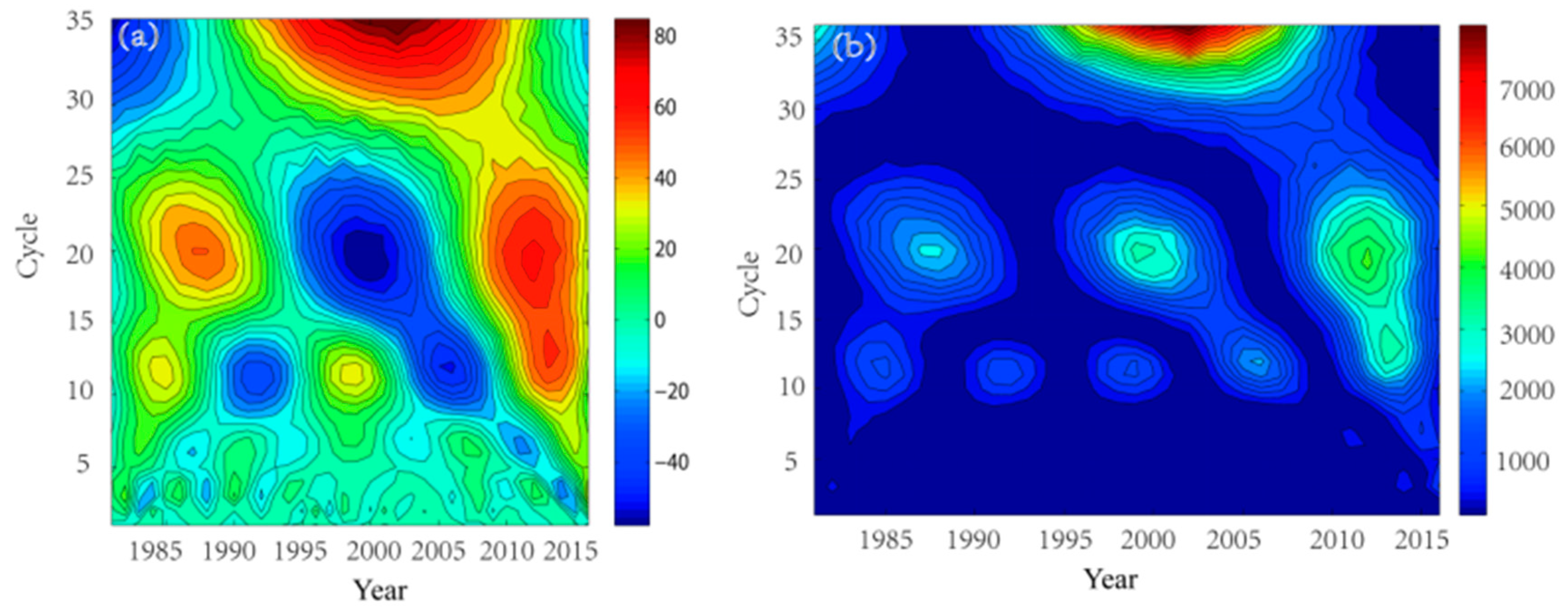 Atmosphere 12 00379 g005