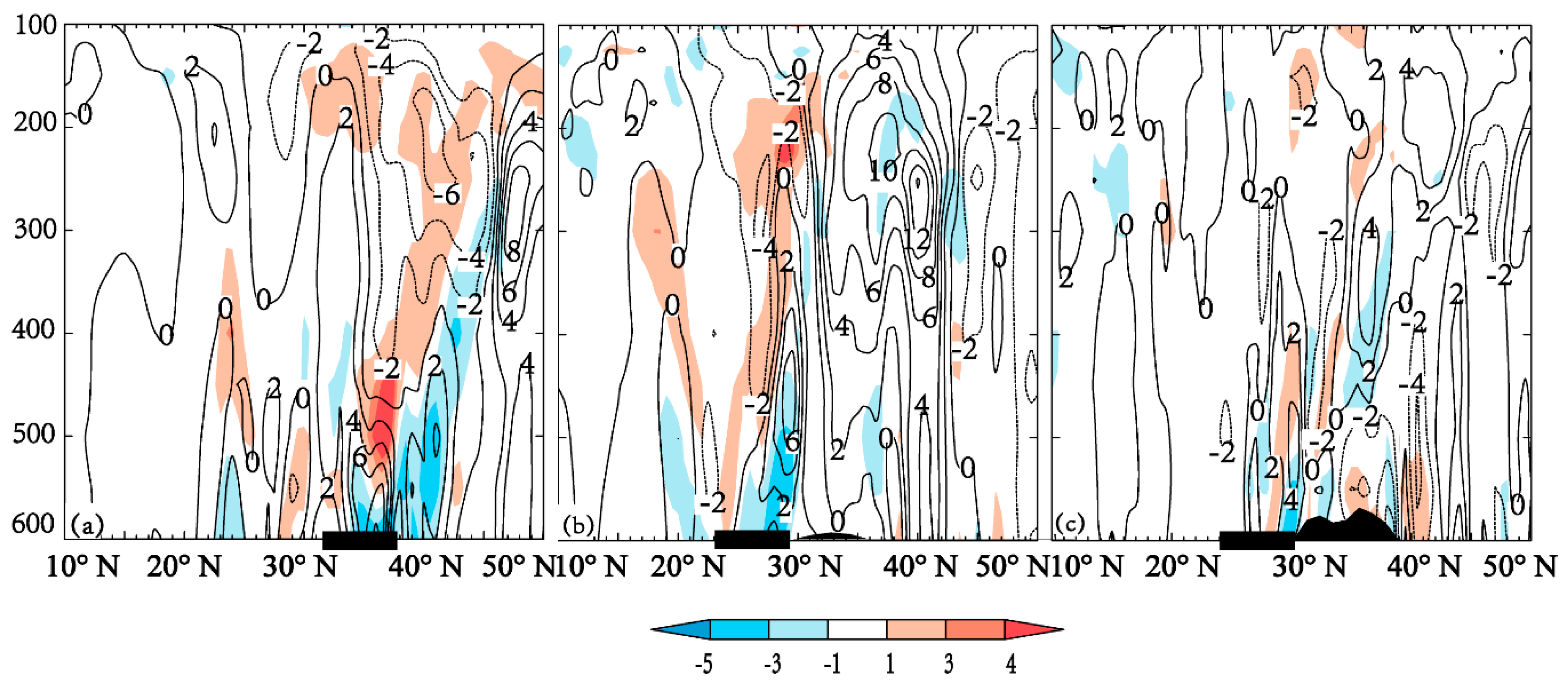 Atmosphere 12 00379 g009
