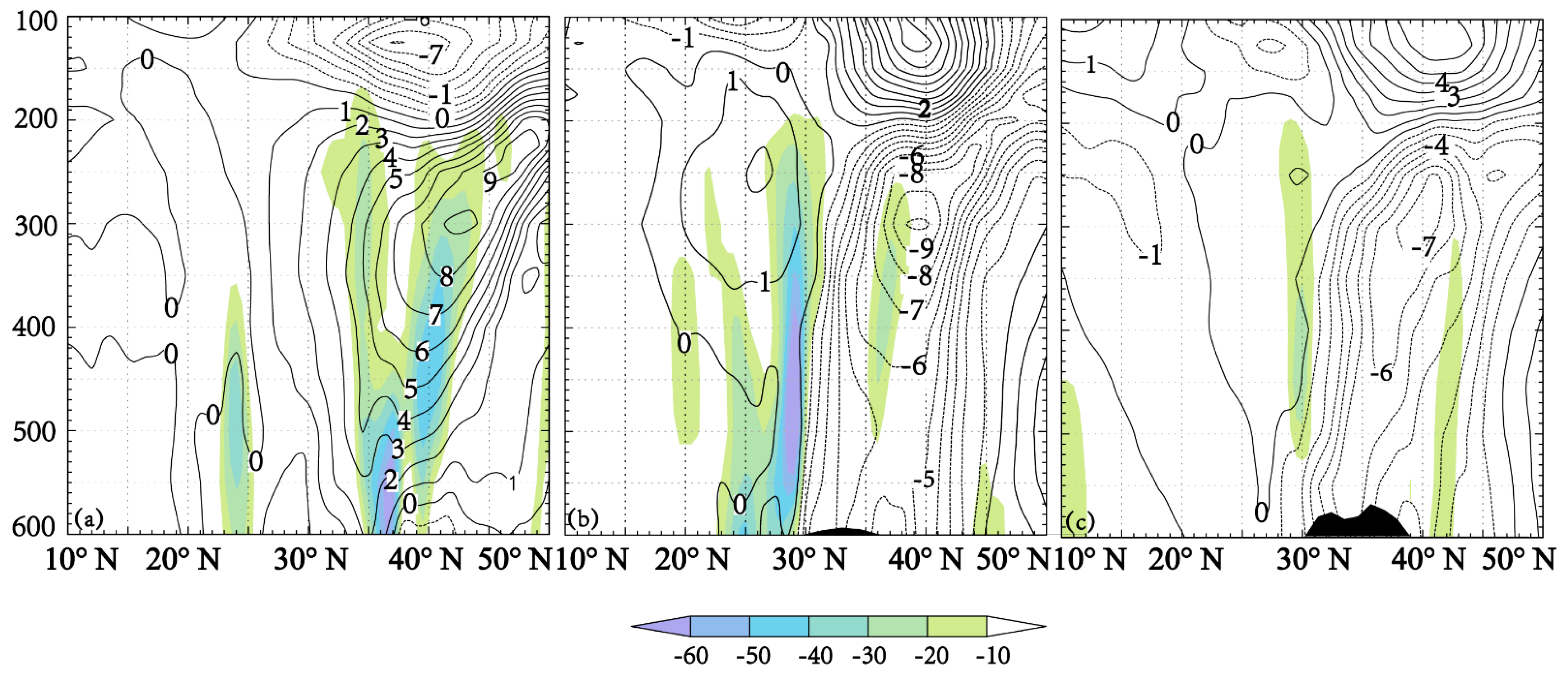 Atmosphere 12 00379 g010