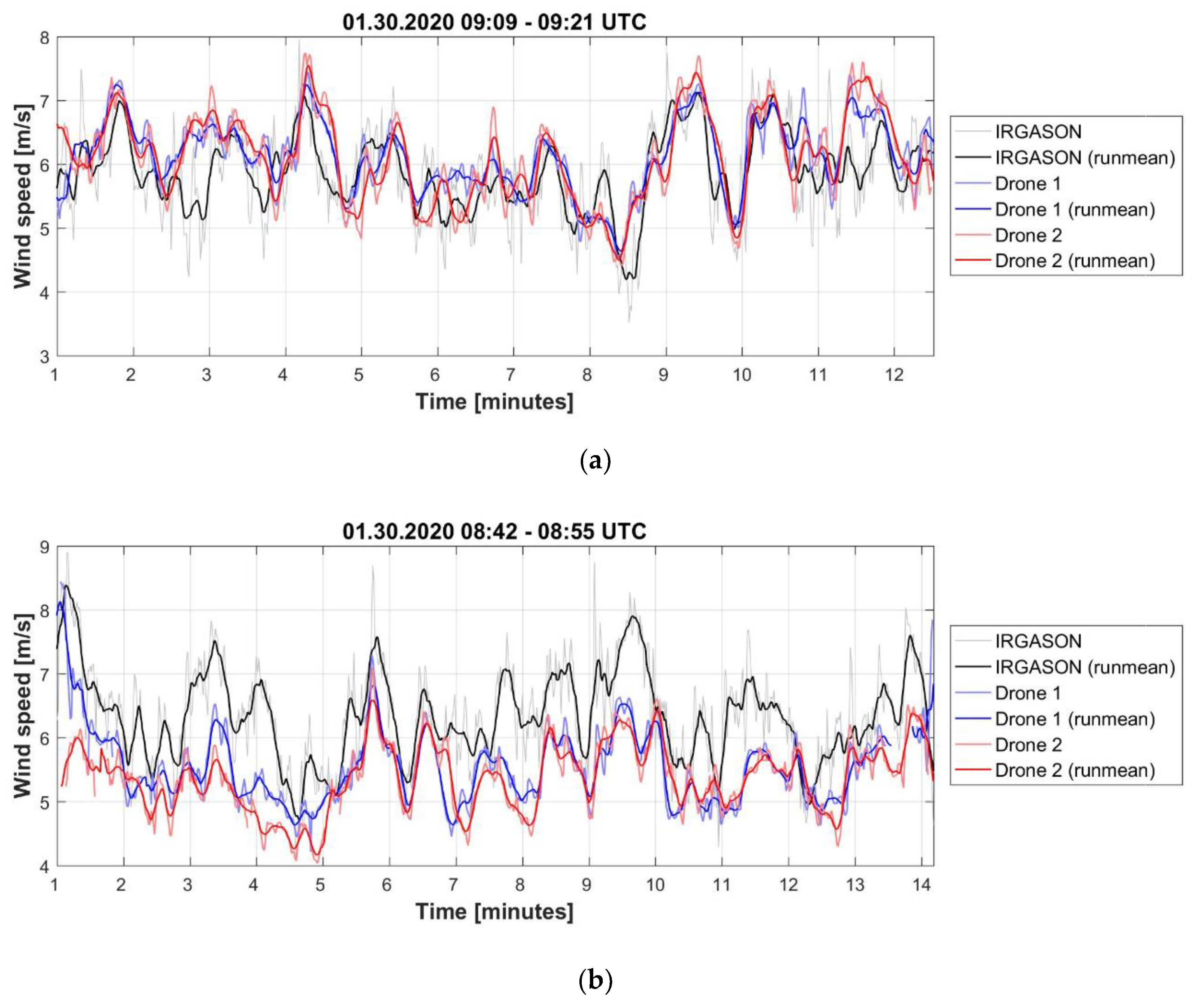 Atmosphere 12 00380 g003