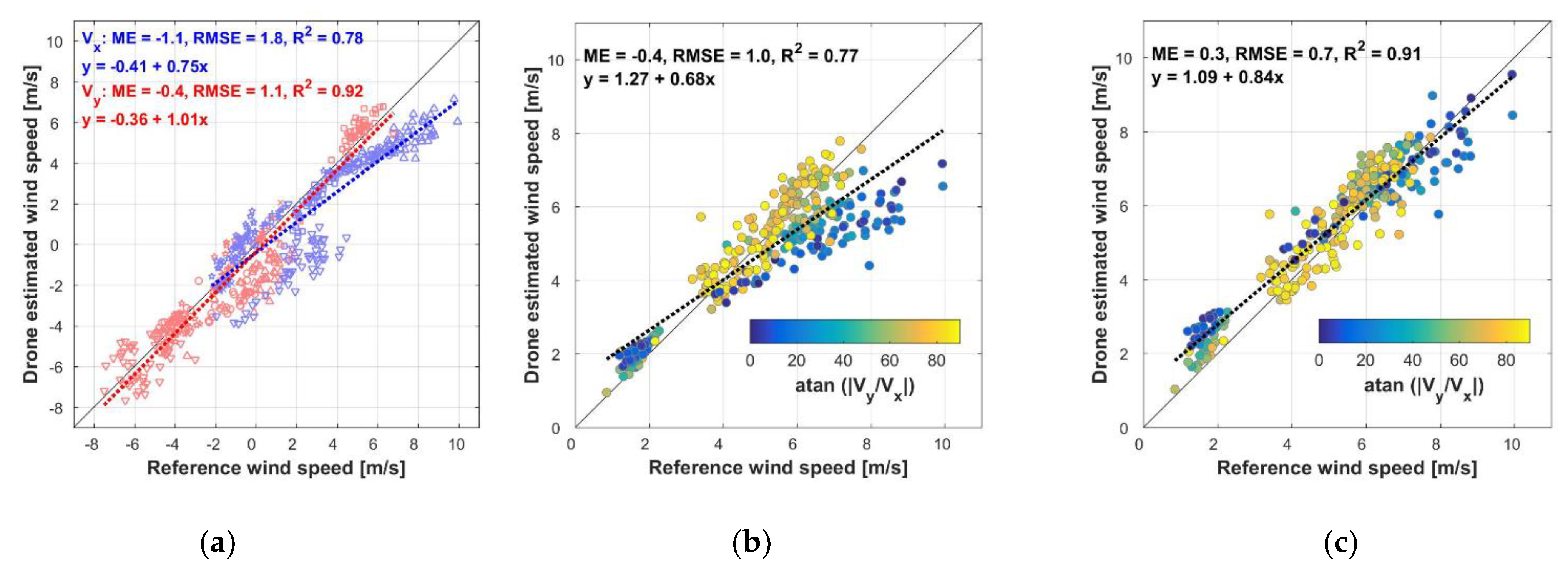 Atmosphere 12 00380 g004