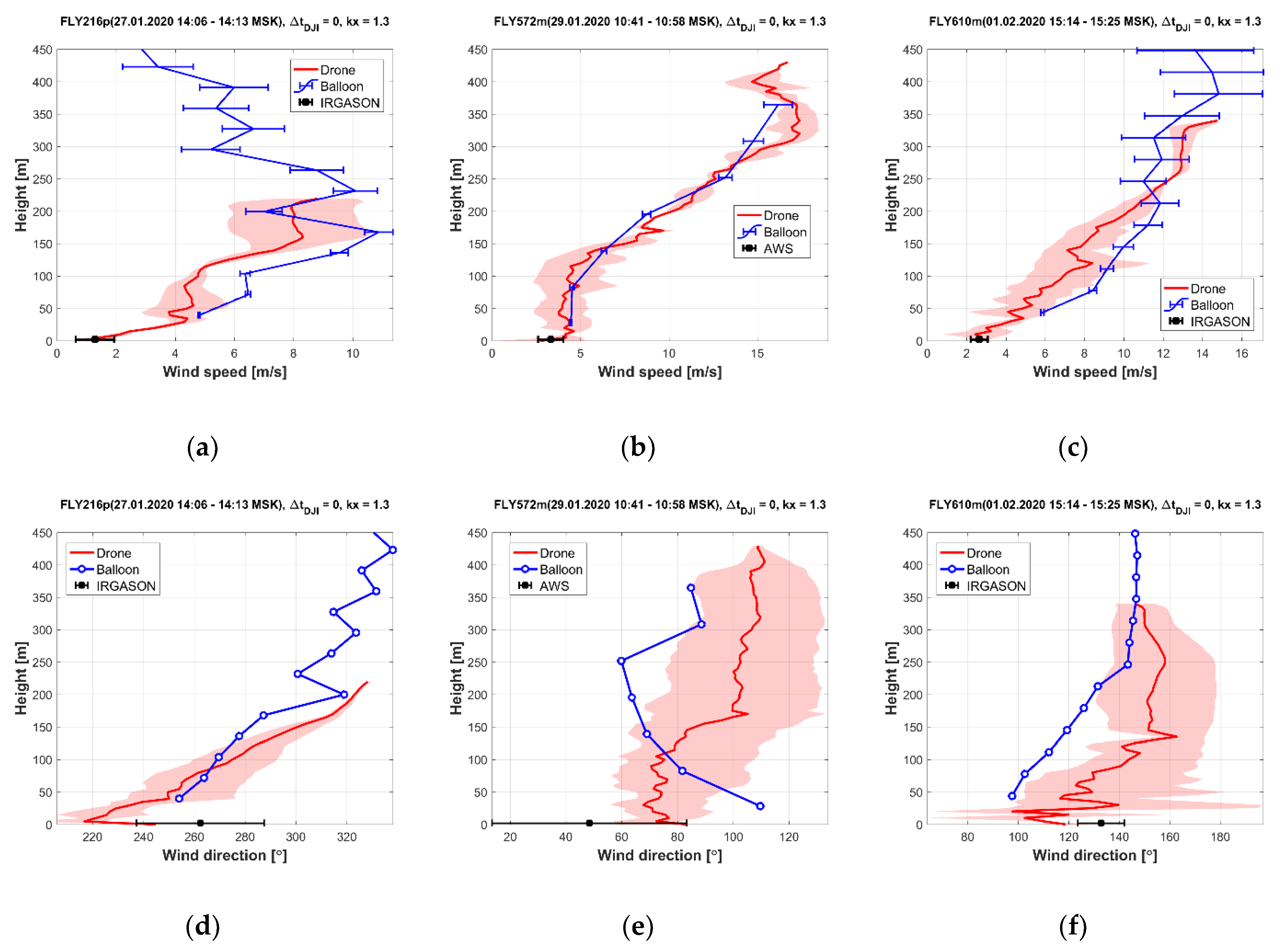 Atmosphere 12 00380 g005