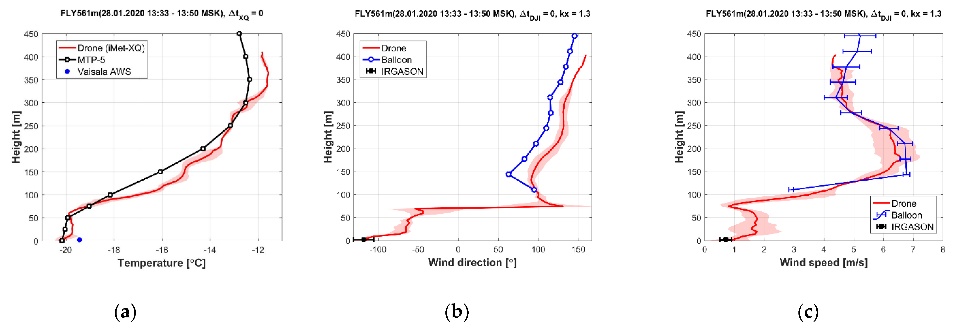 Atmosphere 12 00380 g006